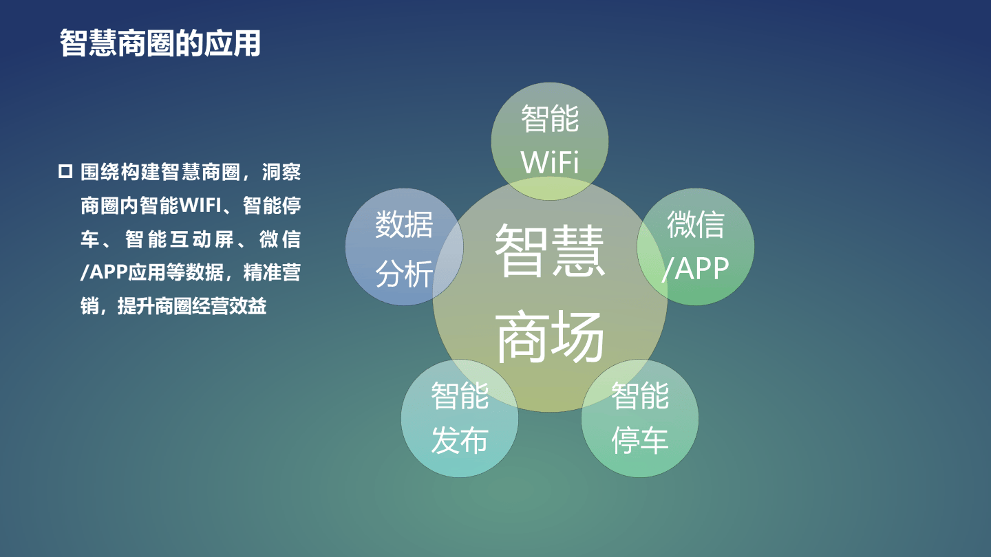 商圈平台
