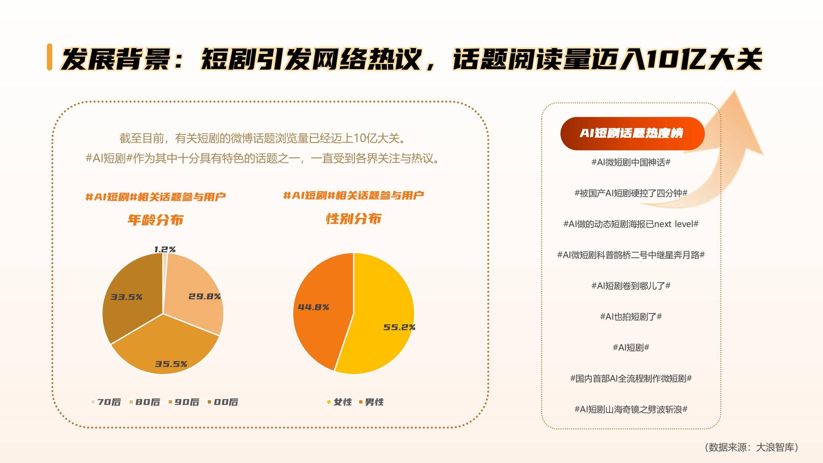 中国传媒大学：2024年中国ai短剧行业发展现状分析，未来趋势解读-报告智库