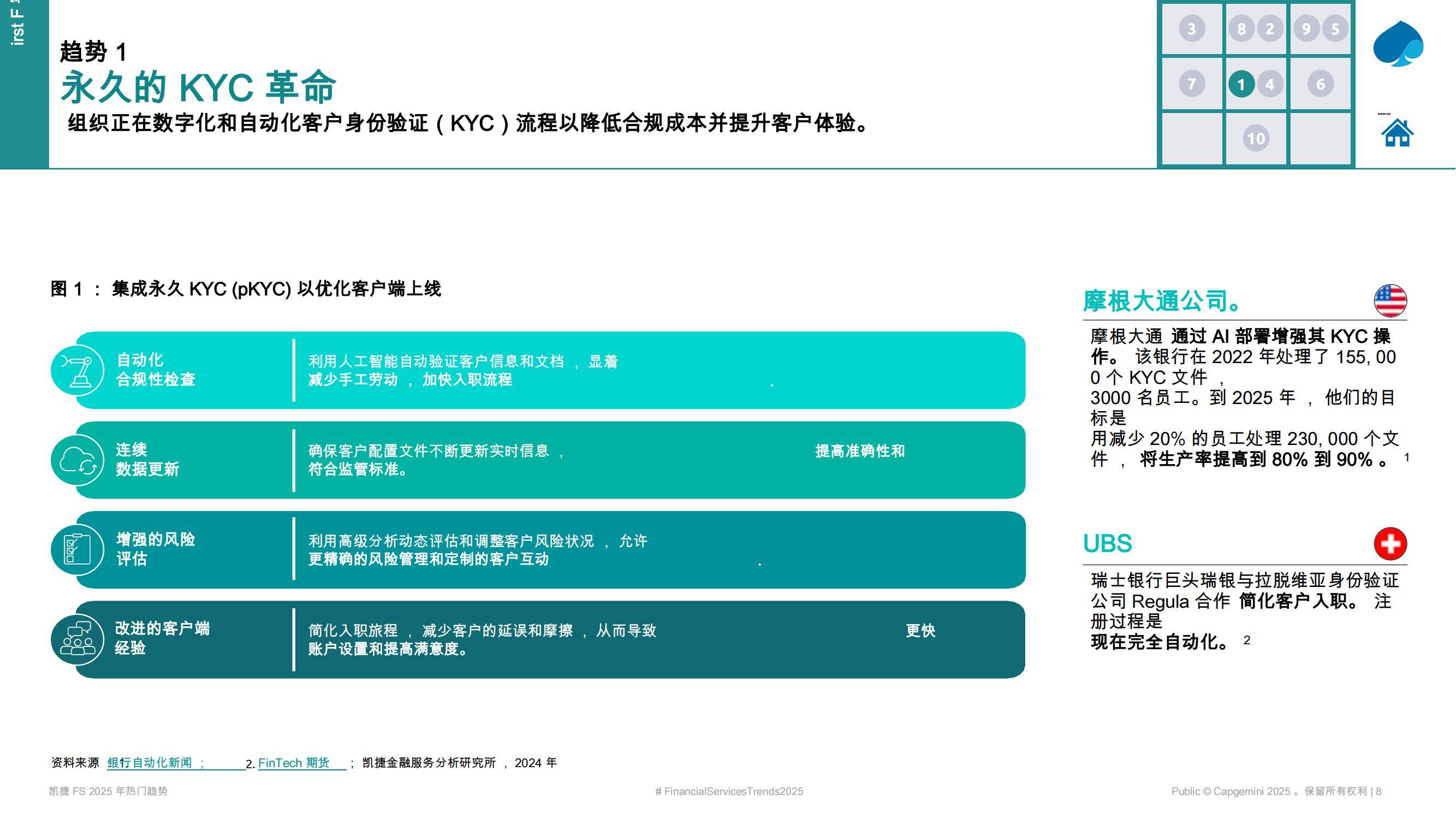 凯捷：2025年资本市场热门趋势是什么？资本市场看好什么样的趋势-报告智库