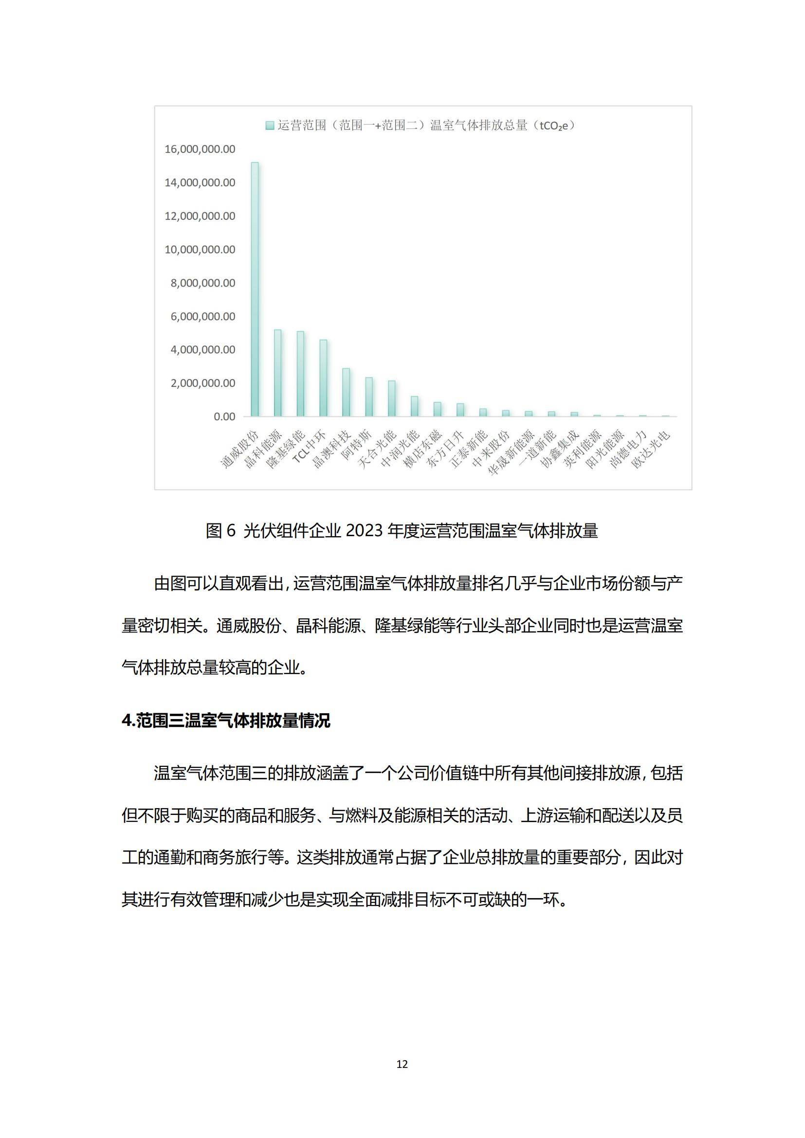 绿色江南：2025年光伏组件企业发展前景，光伏组件未来的发展机遇-报告智库