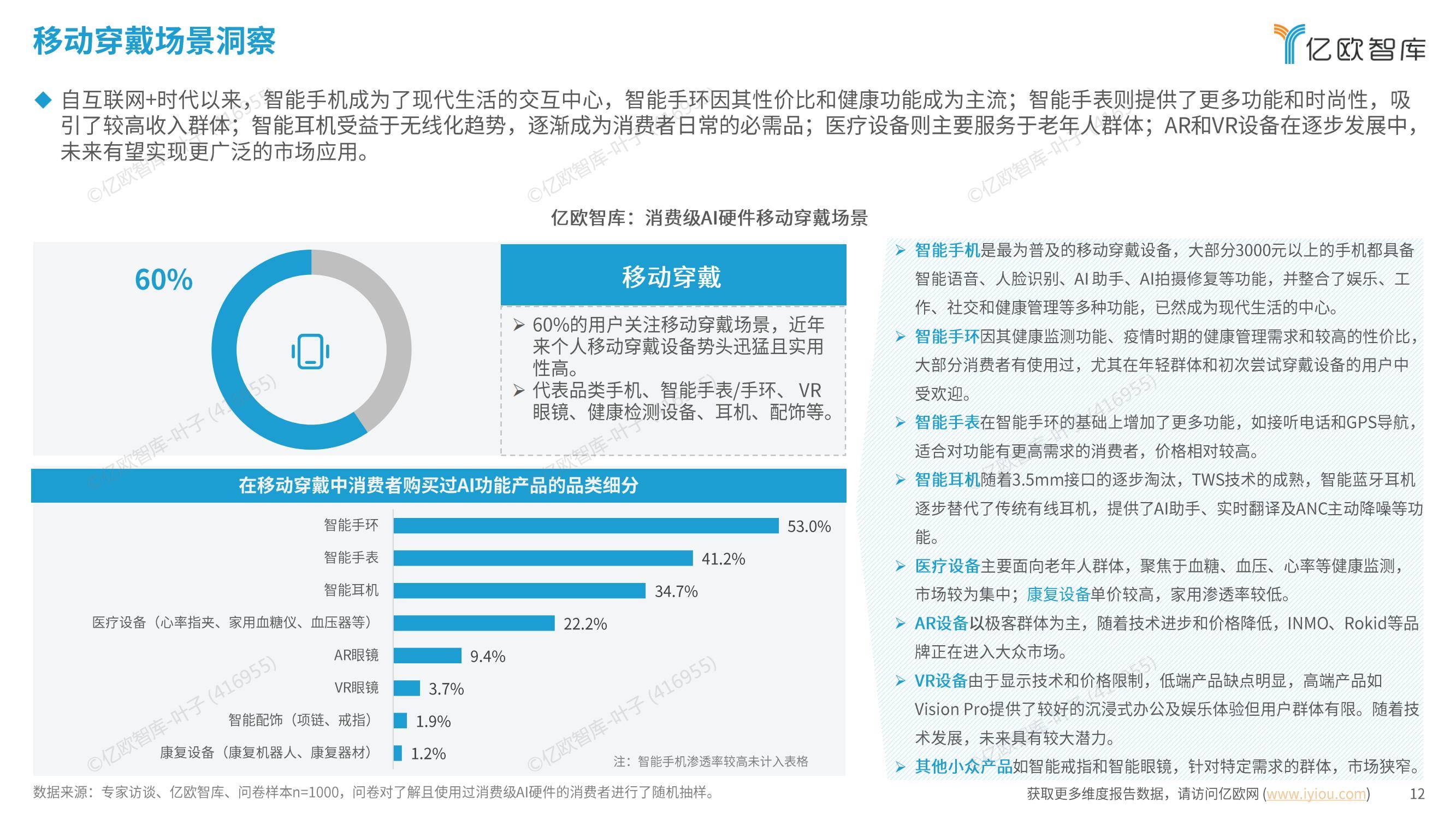 亿欧智库：2024年中国消费级AI硬件价值洞察及Geek50榜单报告-报告智库