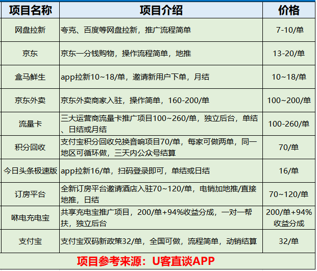 app推广拉新接单平台=p图专业人员24小时接单