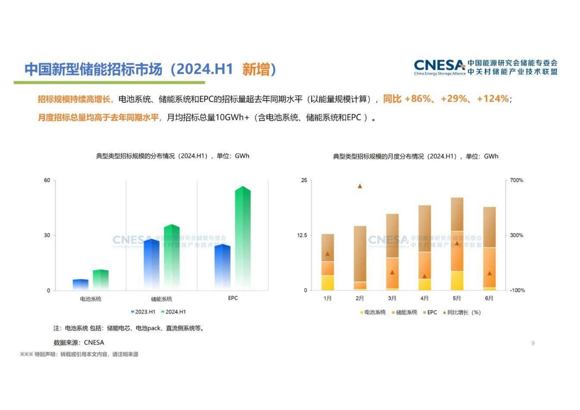 2024年中国新型储能产业发展现状及趋势，装机规模同比增长47%-报告智库