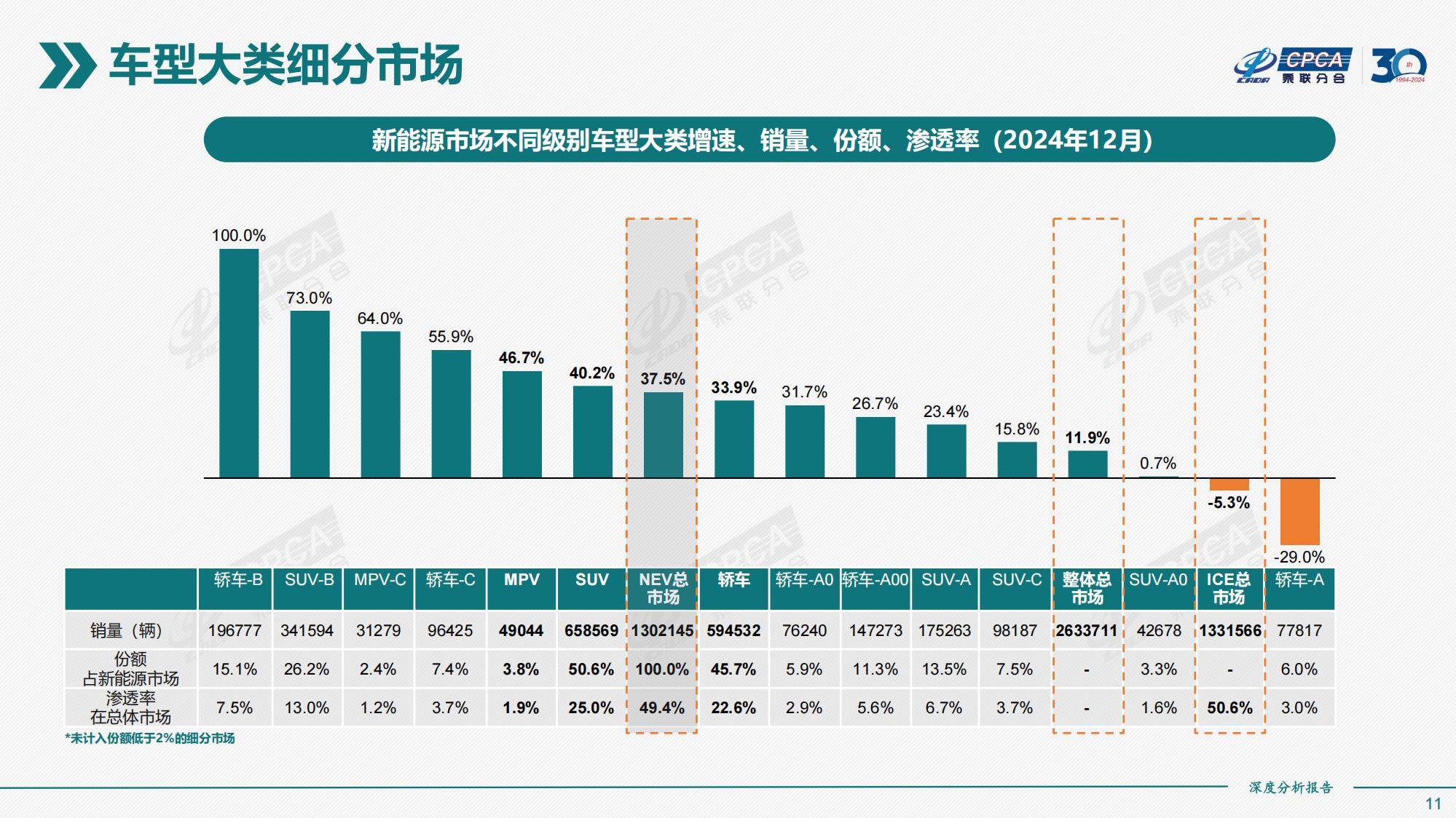 乘联分合：2024年全国新能源市场规模情况分析，新能源市场深度分析-报告智库