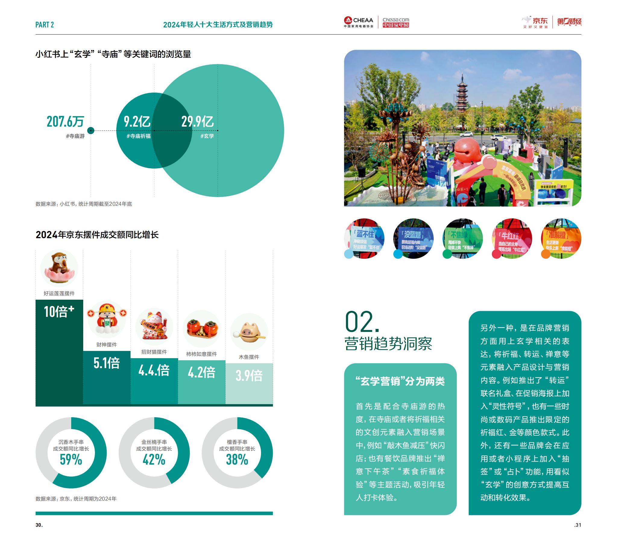 第一财经：Z世代的钱都花哪儿了？年轻人生活方式及营销趋势洞察报告-报告智库