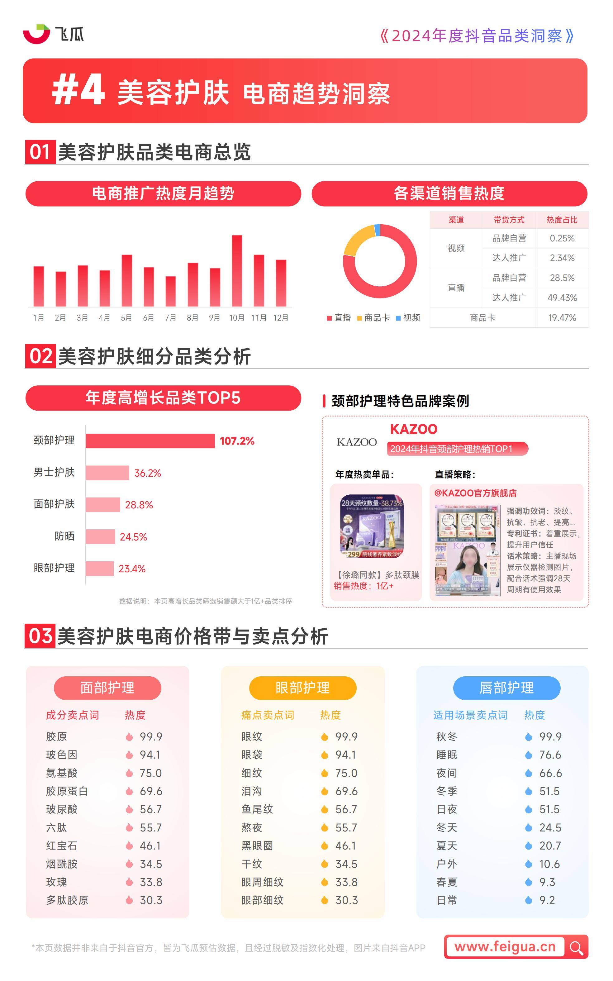 飞瓜数据：2024年度抖音品类洞察报告，三大品类成为消费者关注焦点-报告智库