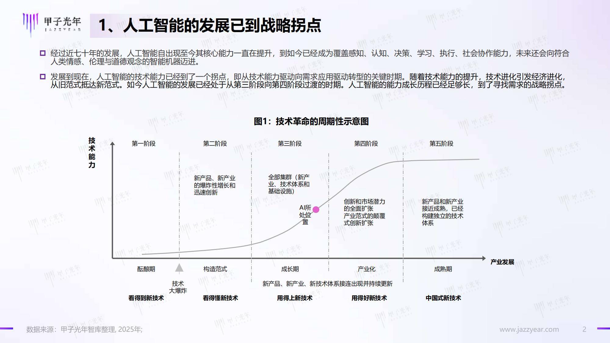 甲子光年：2025年DeepSeeK开启AI算法变革元年，人工智能新趋势-报告智库