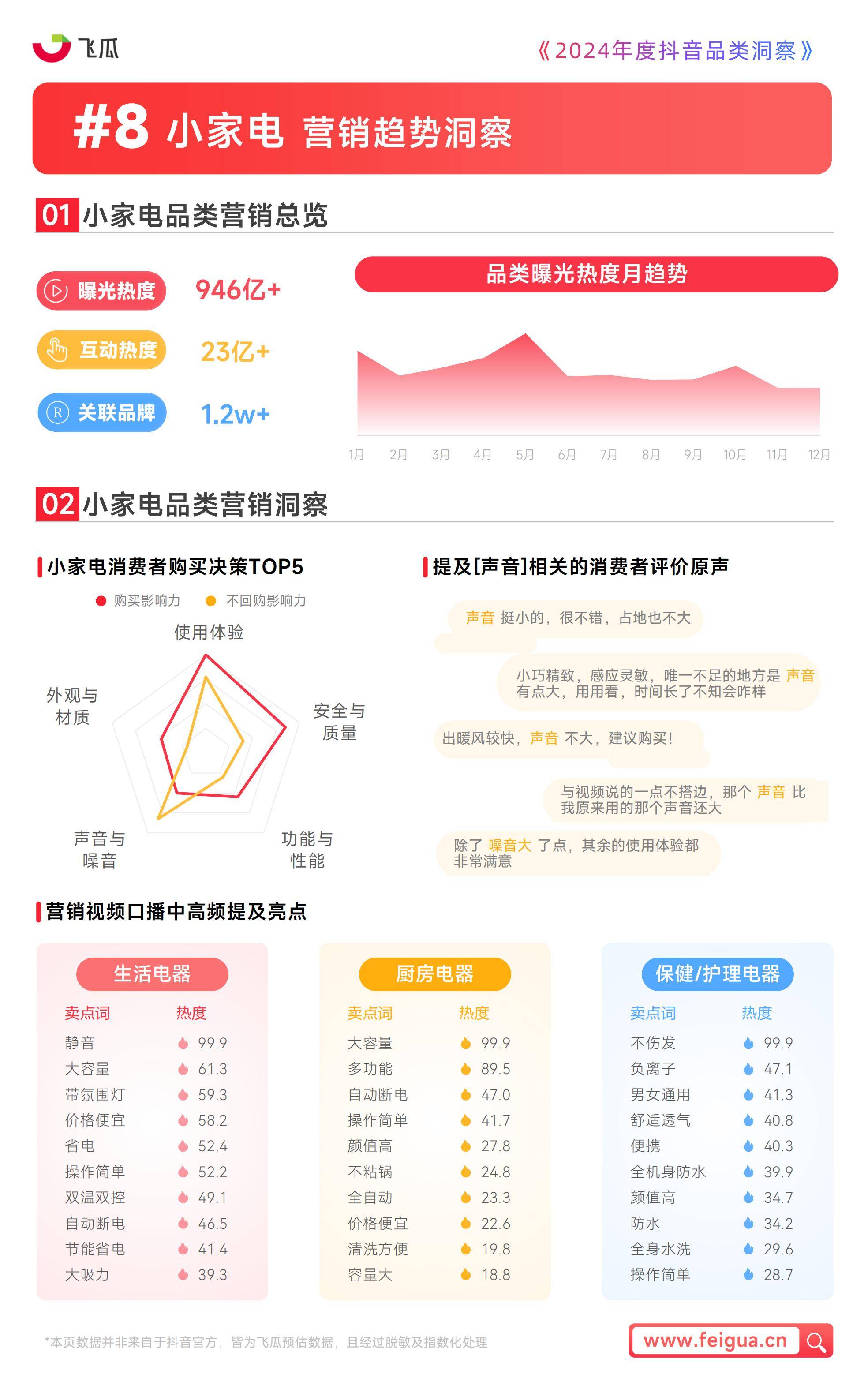 飞瓜数据：2024年度抖音品类洞察报告，三大品类成为消费者关注焦点-报告智库