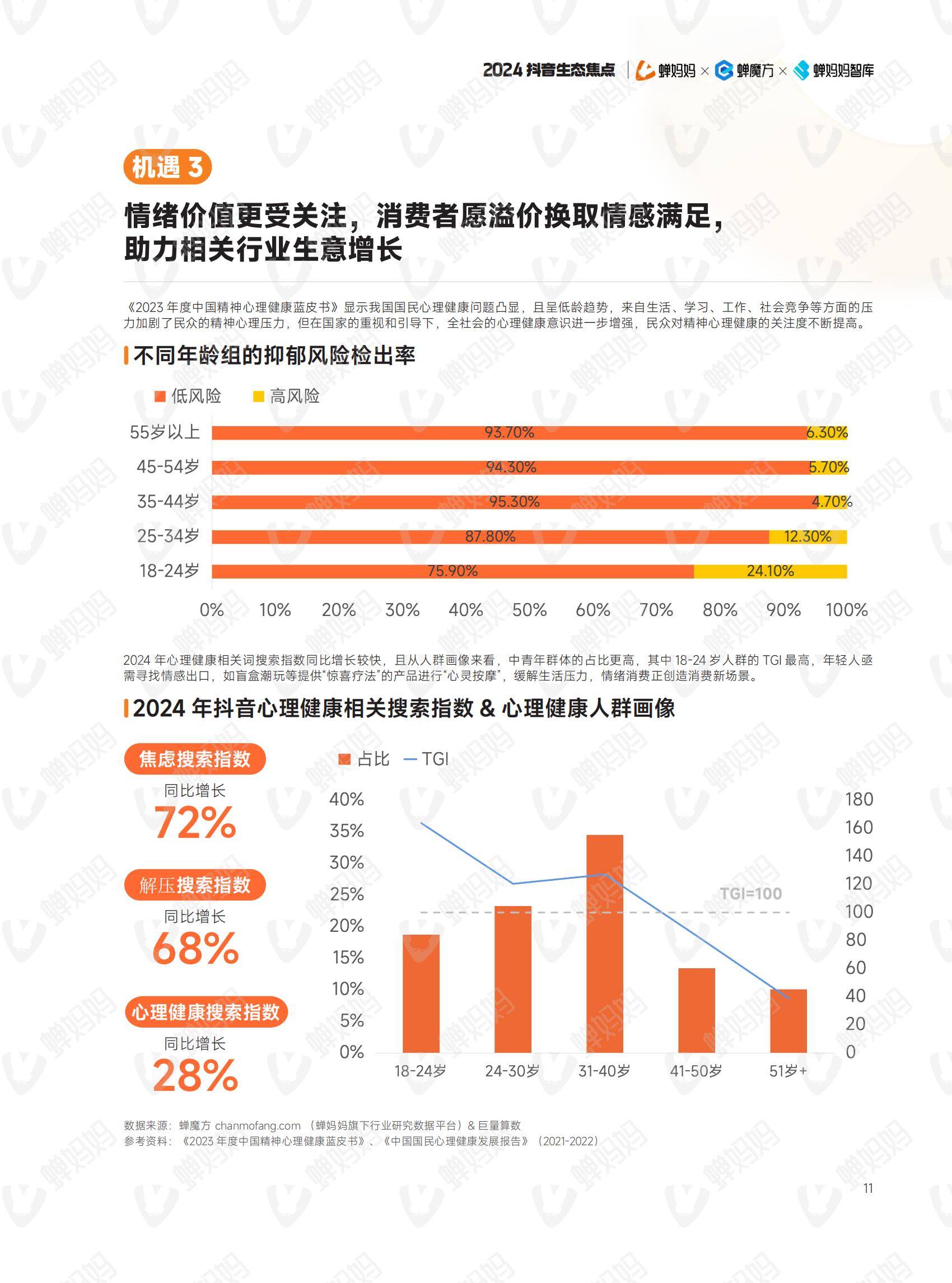 蝉妈妈智库：2024年抖音电商年度报告，我们这样掏空年轻人的钱包-报告智库