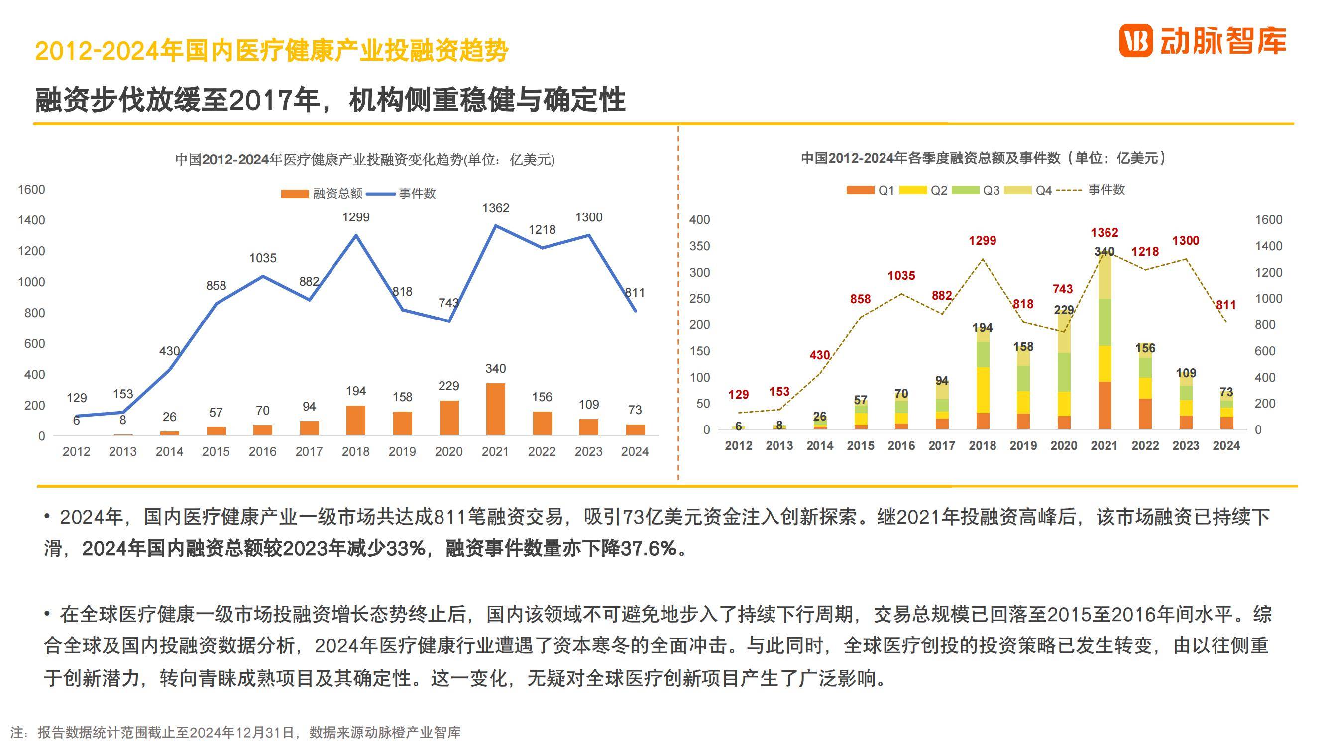 动脉智库：2024年全球医疗健康产业现状，全球医疗健康产业发展趋势-报告智库