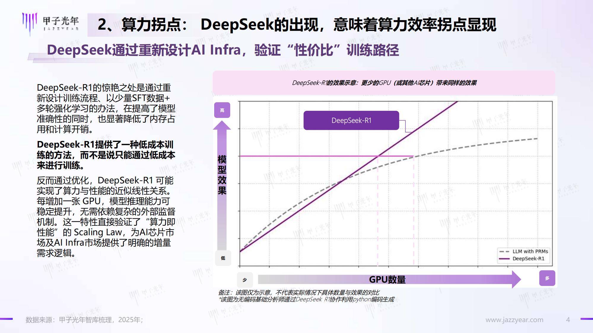 甲子光年：2025年DeepSeeK开启AI算法变革元年，人工智能新趋势-报告智库