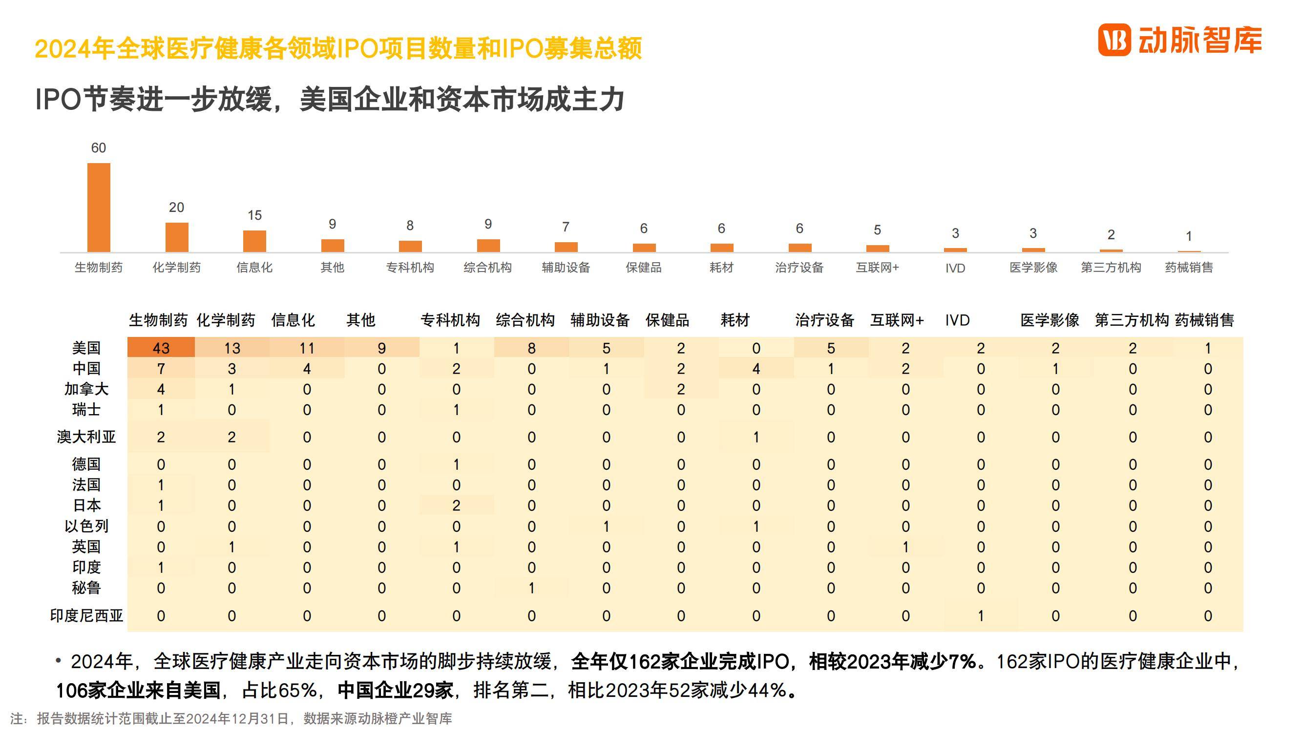 动脉智库：2024年全球医疗健康产业现状，全球医疗健康产业发展趋势-报告智库