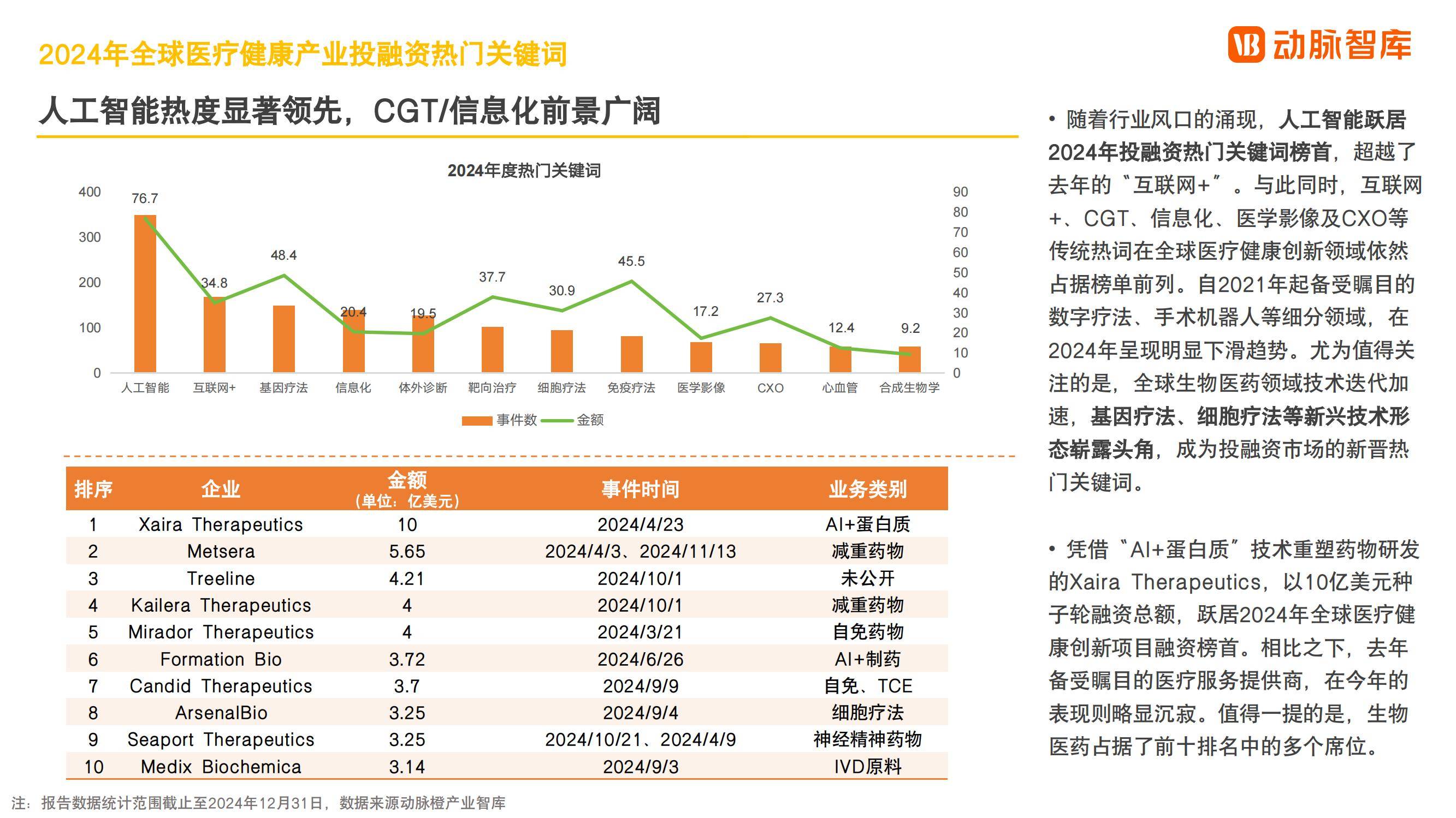 动脉智库：2024年全球医疗健康产业现状，全球医疗健康产业发展趋势-报告智库
