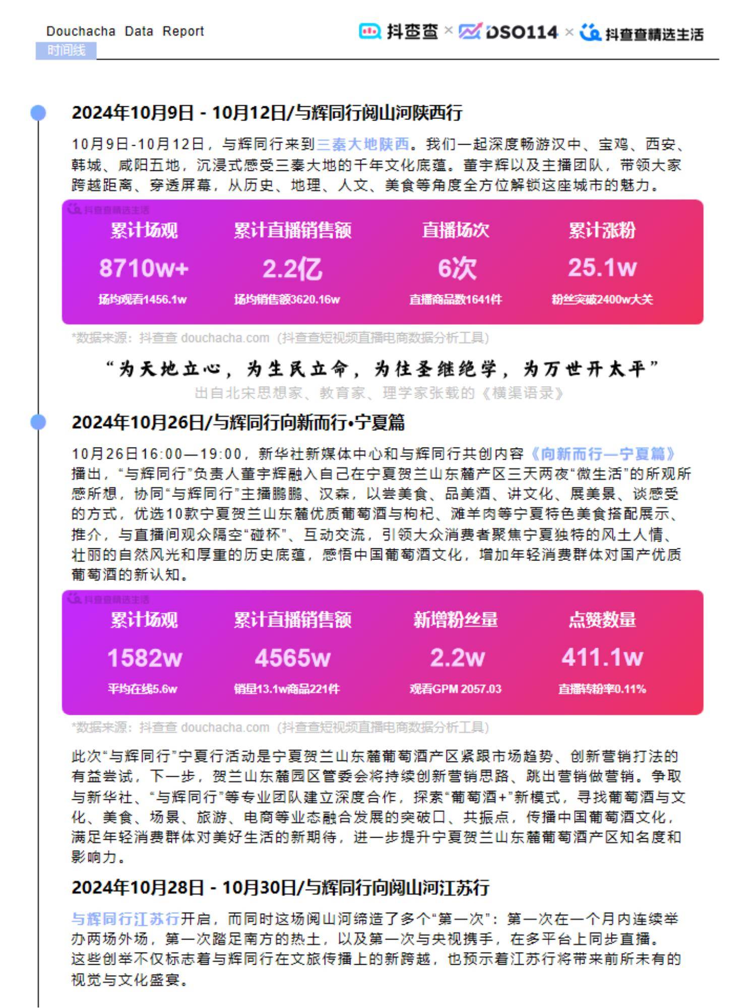 抖查查：2024年达人电商市场现状分析，达人电商内容生态全年报告-报告智库