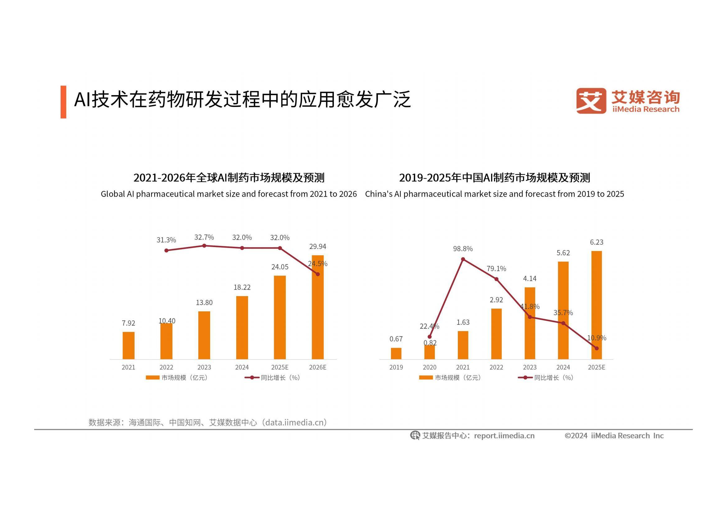 2024-2025年中国人工智能行业发展现状，人工智能发展趋势研究报告-报告智库