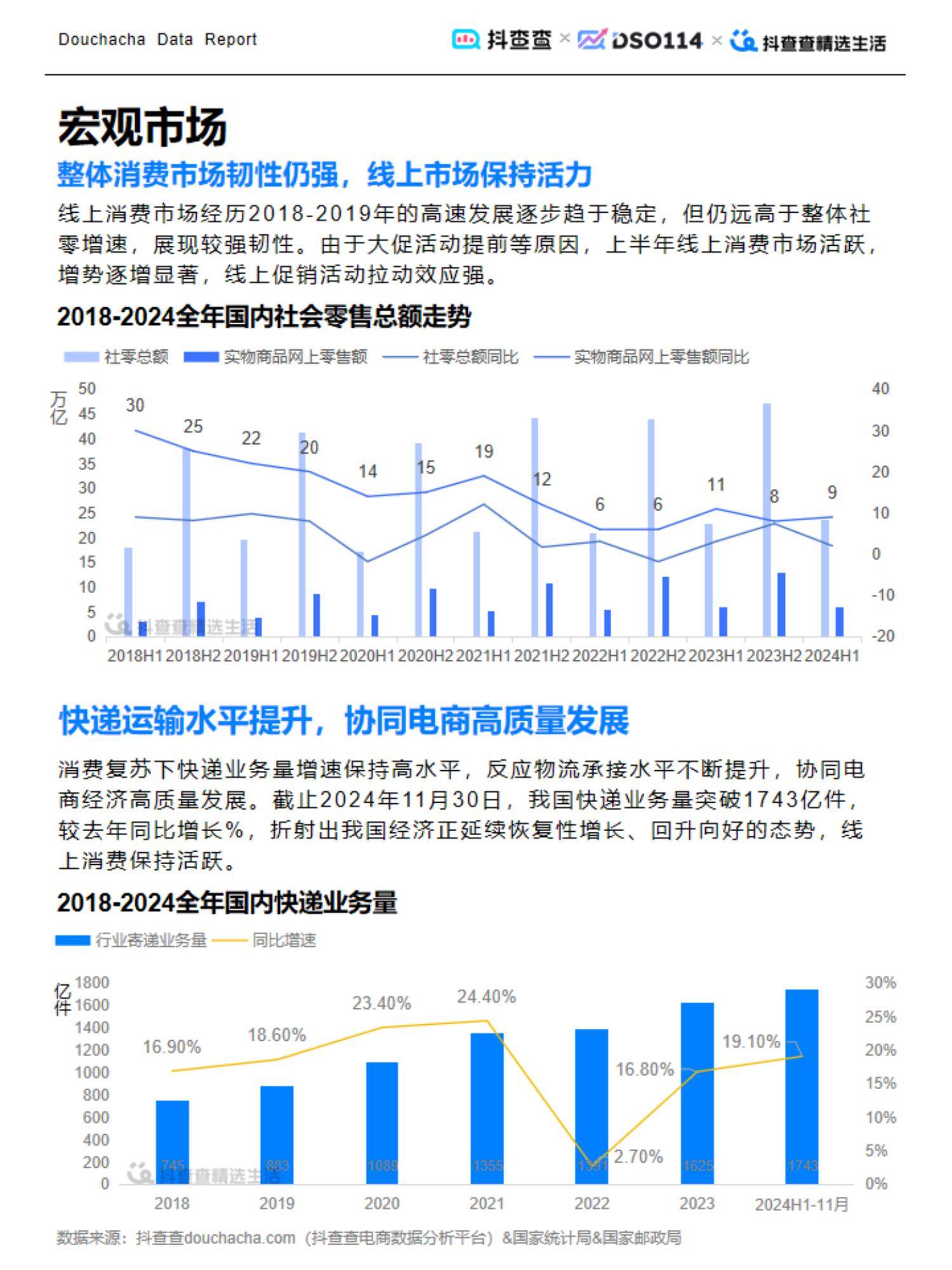 抖查查：2024年达人电商市场现状分析，达人电商内容生态全年报告-报告智库