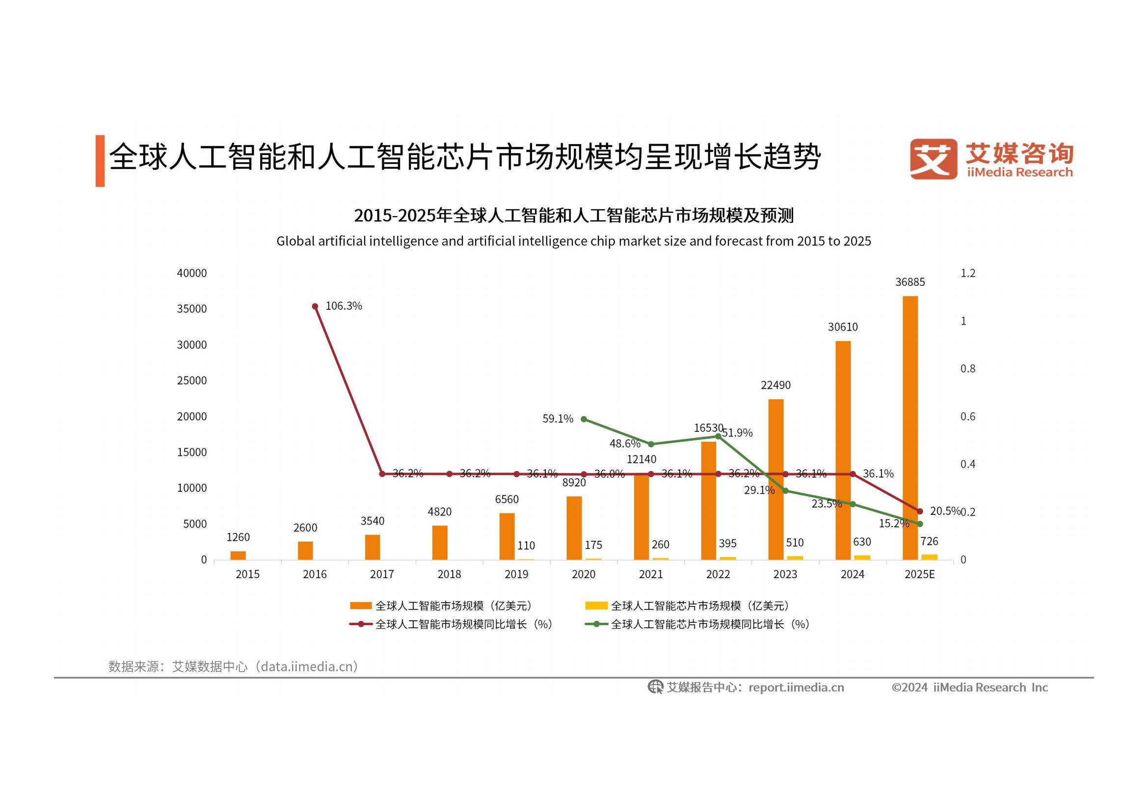 2024-2025年中国人工智能行业发展现状，人工智能发展趋势研究报告-报告智库