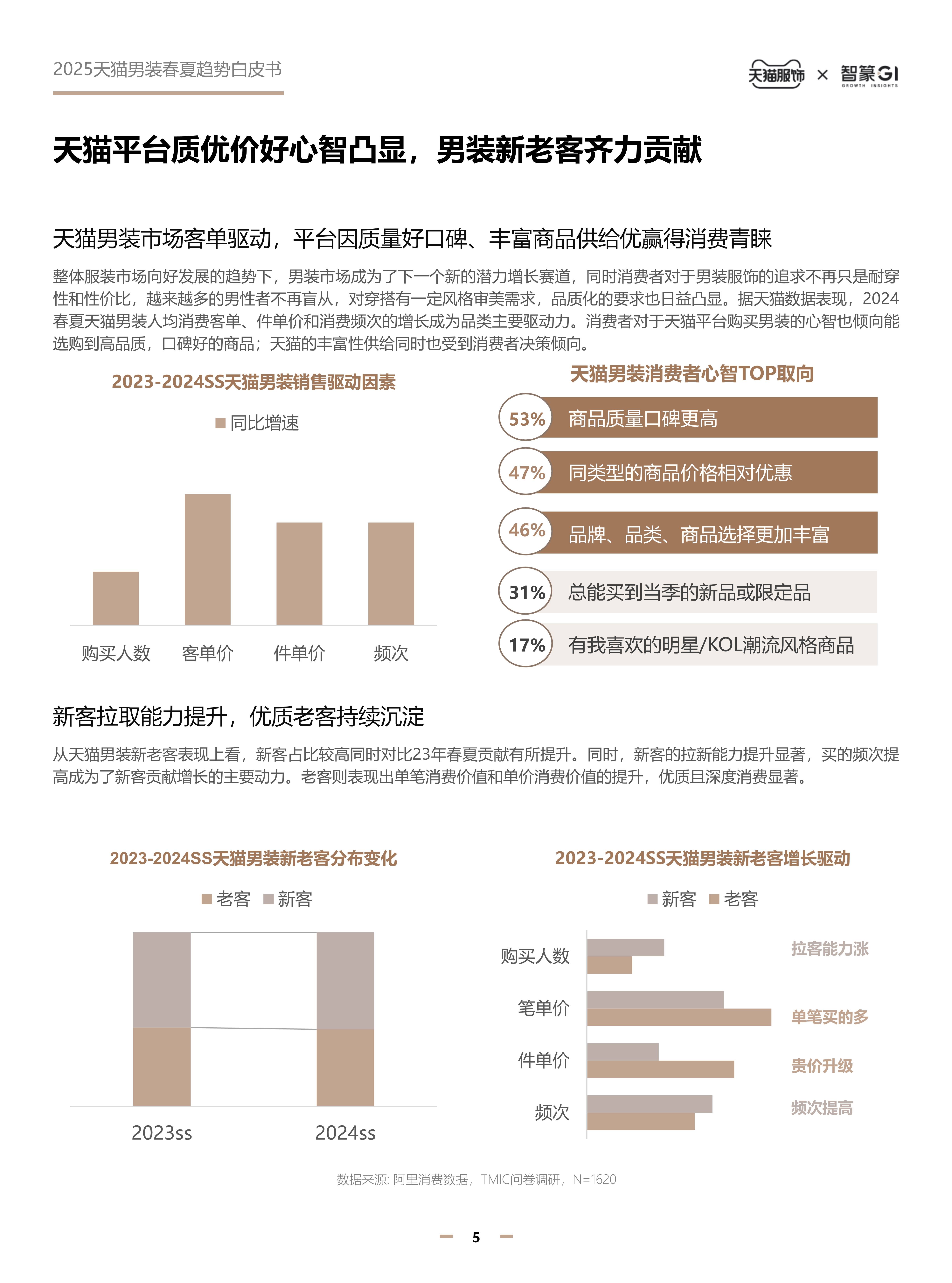 百度指数服装的行业趋势_百度指数服装的行业趋势怎样
（百度指数女装）