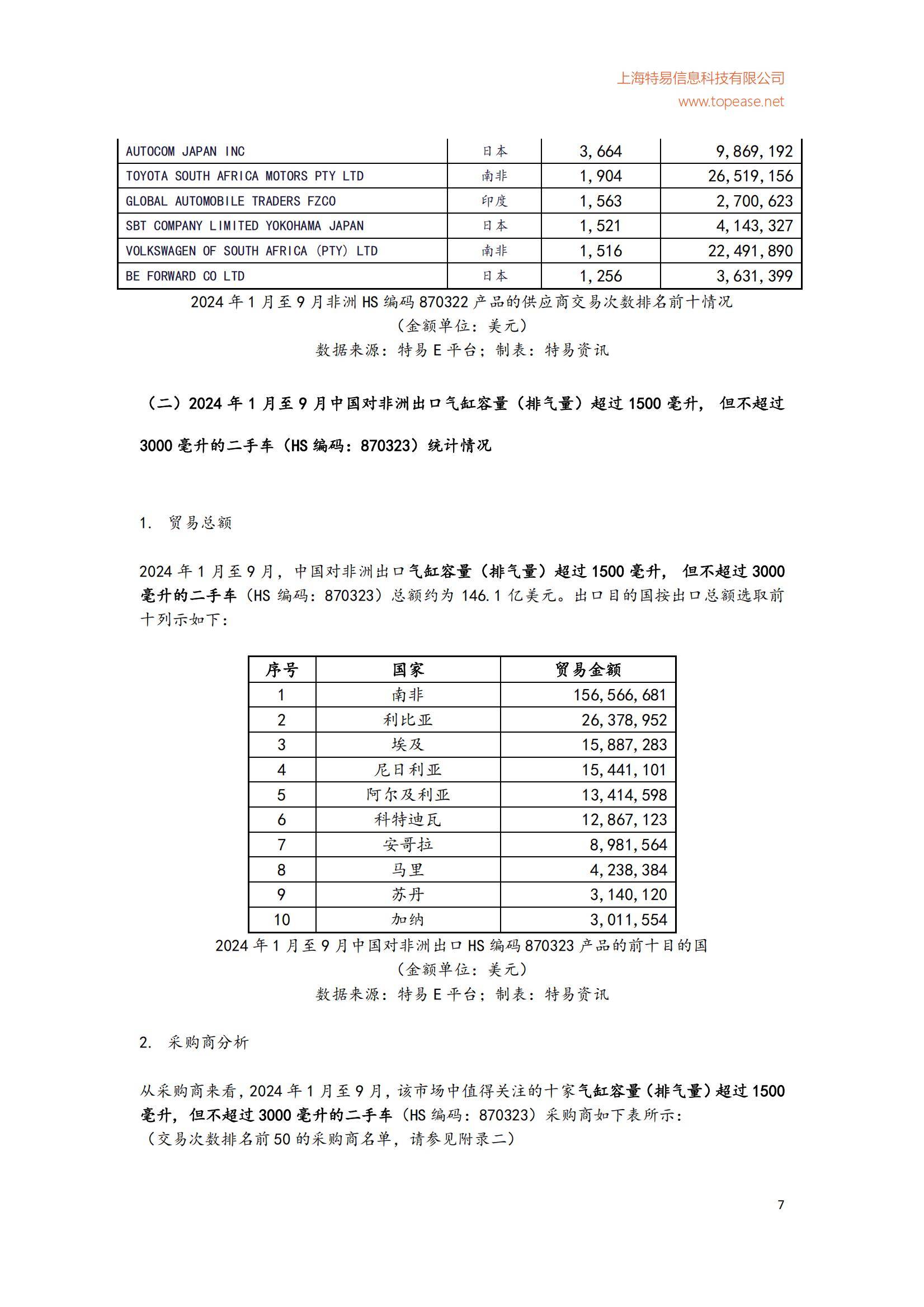 2024年中国对非洲二手车出口市场分析，中国对非洲二手车规模分析-报告智库
