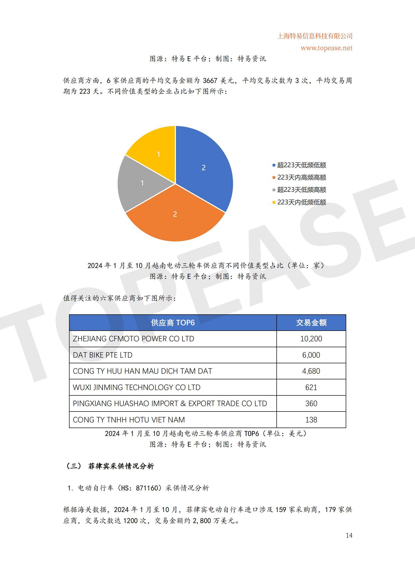 2024年中国电动自行车东南亚市场出口分析，增长趋势与政策机遇-报告智库