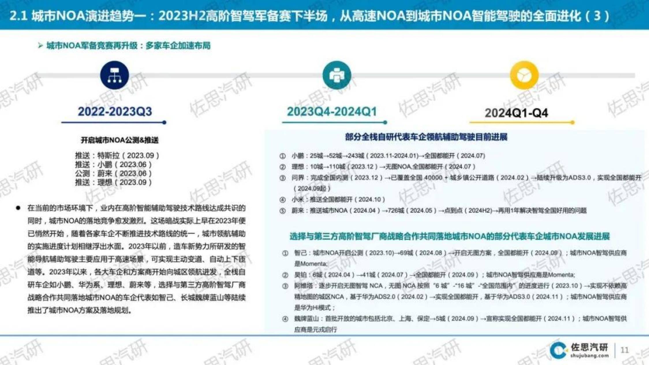 2024年中国乘用车城市NOA市场研究报告，技术演进与市场趋势分析-报告智库