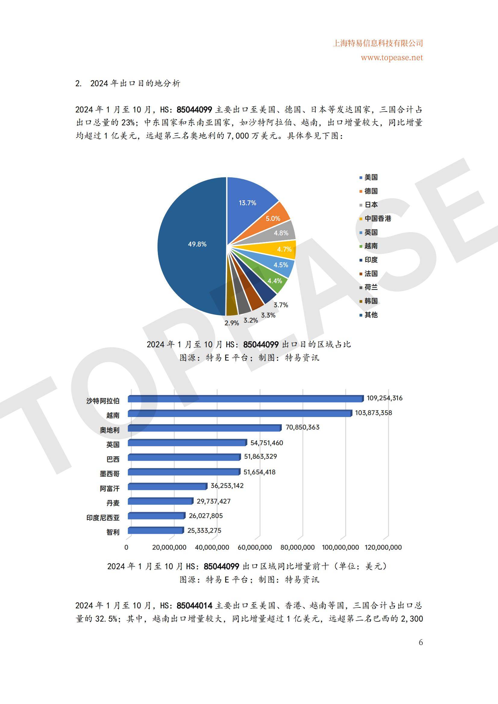 2024年全球充电桩及储能设备出口分析，充电桩市场趋势与政策影响-报告智库