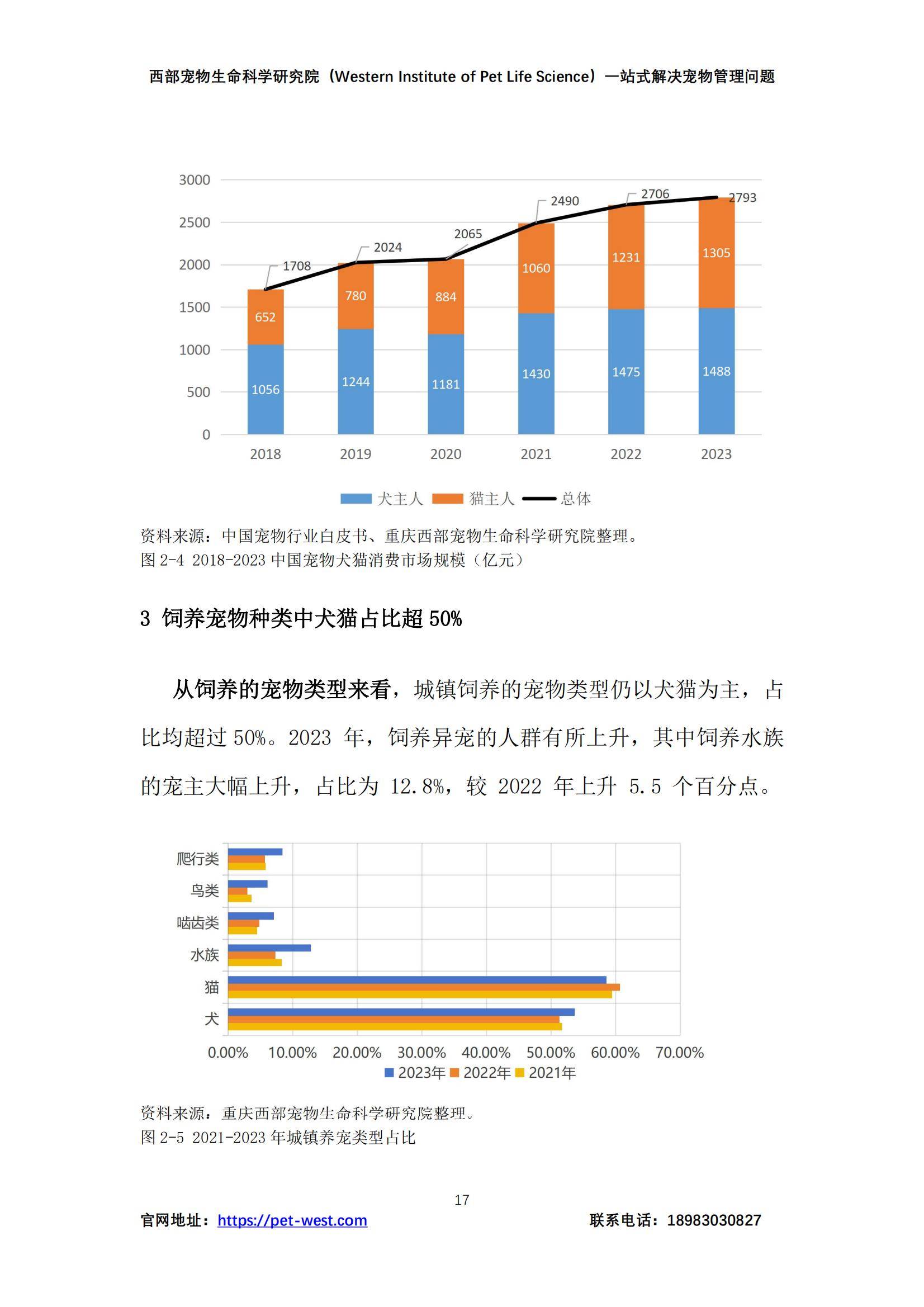 2024年中国宠物管理白皮书，宠物行业现状、挑战与未来趋势分析-报告智库