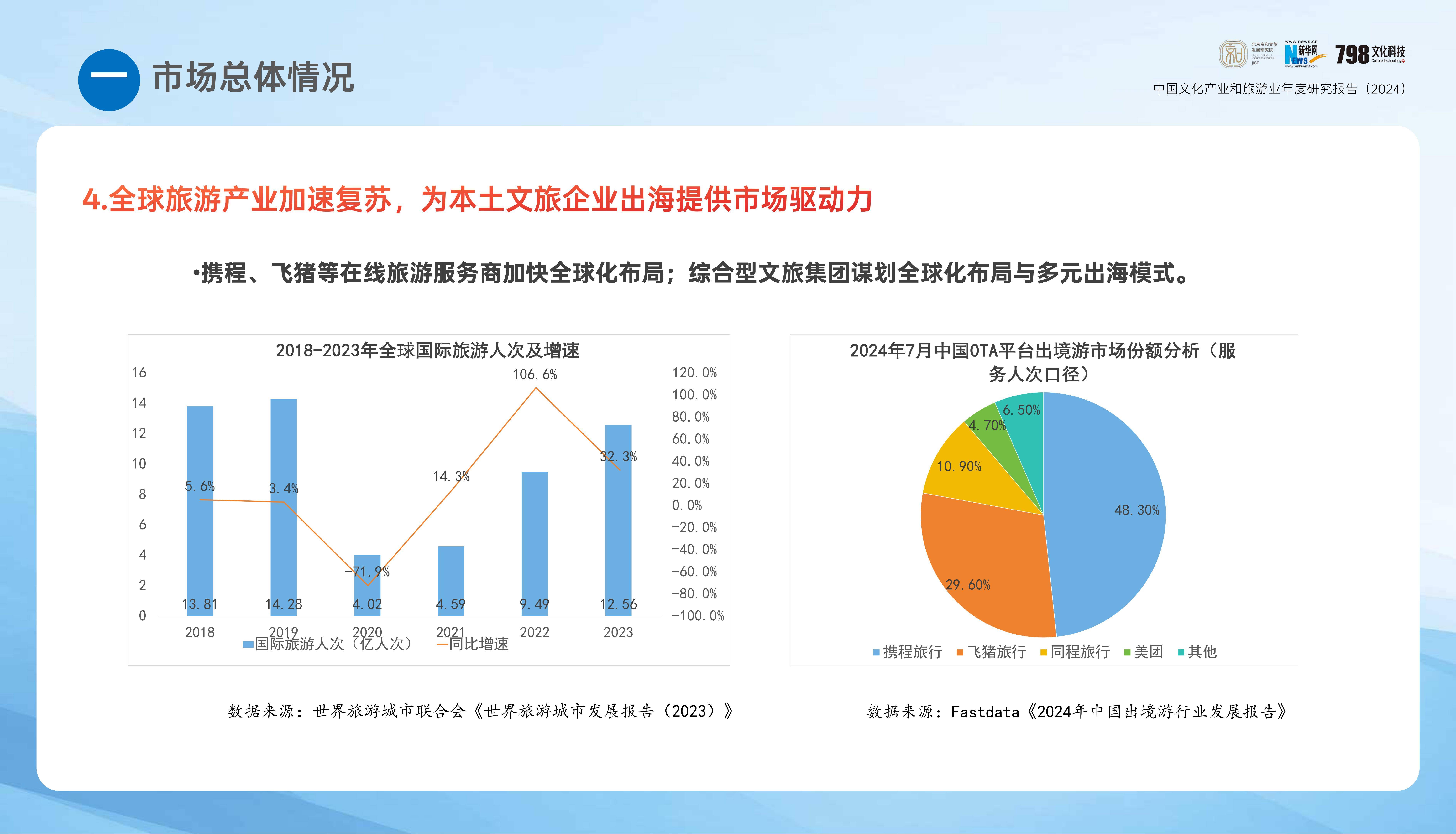 2024年中国文化产业发展报告，中国文化产业和旅游业年度研究报告-报告智库