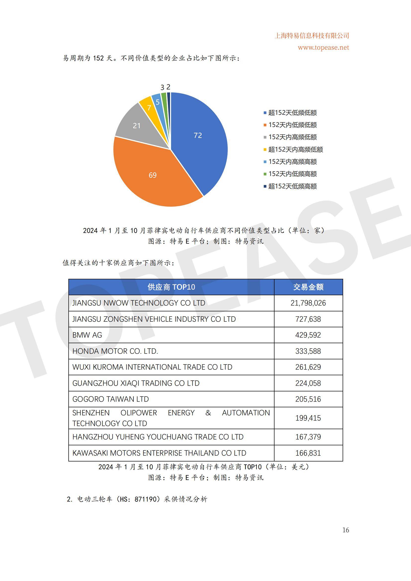 2024年中国电动自行车东南亚市场出口分析，增长趋势与政策机遇-报告智库