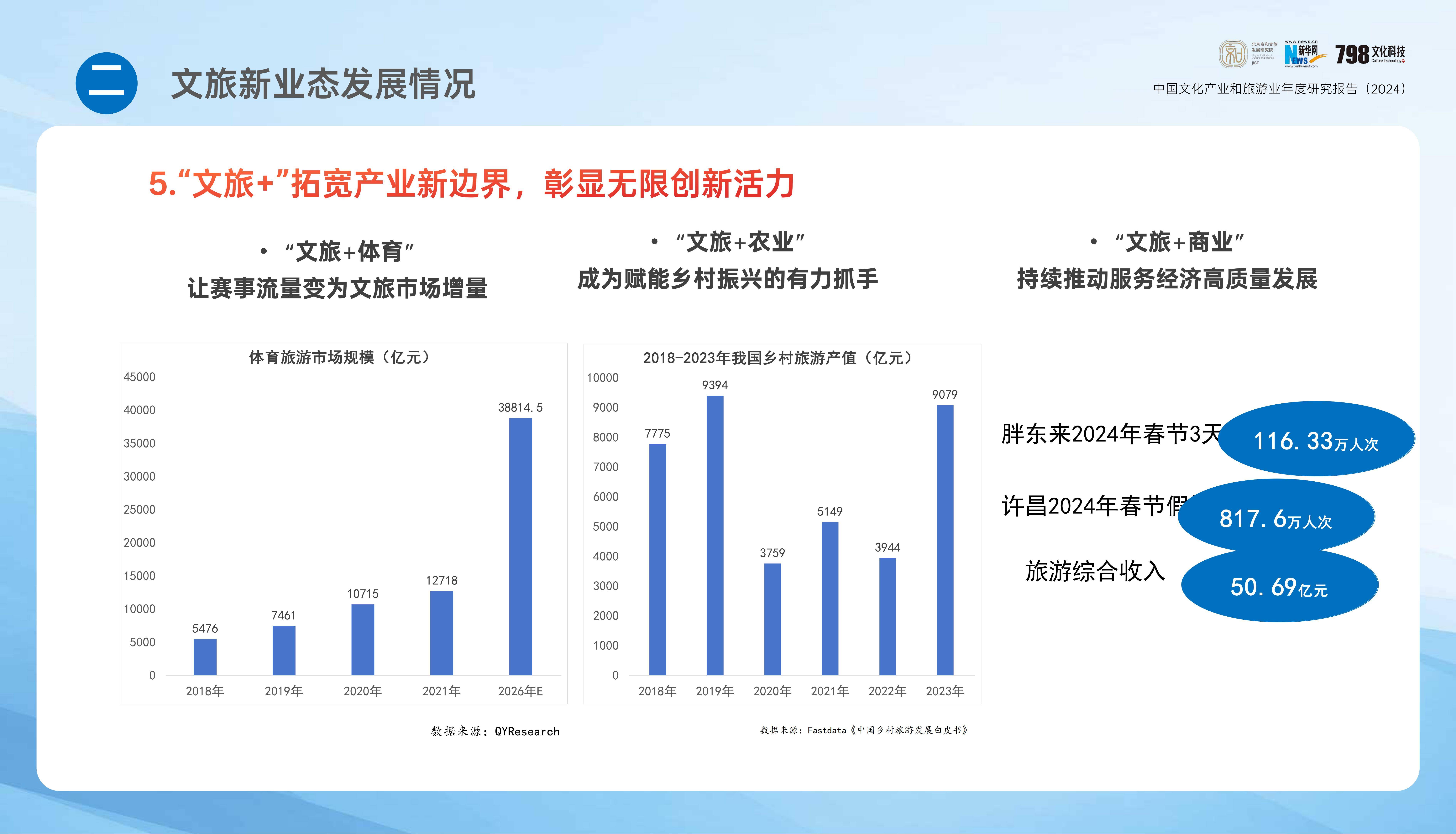 2024年中国文化产业发展报告，中国文化产业和旅游业年度研究报告-报告智库
