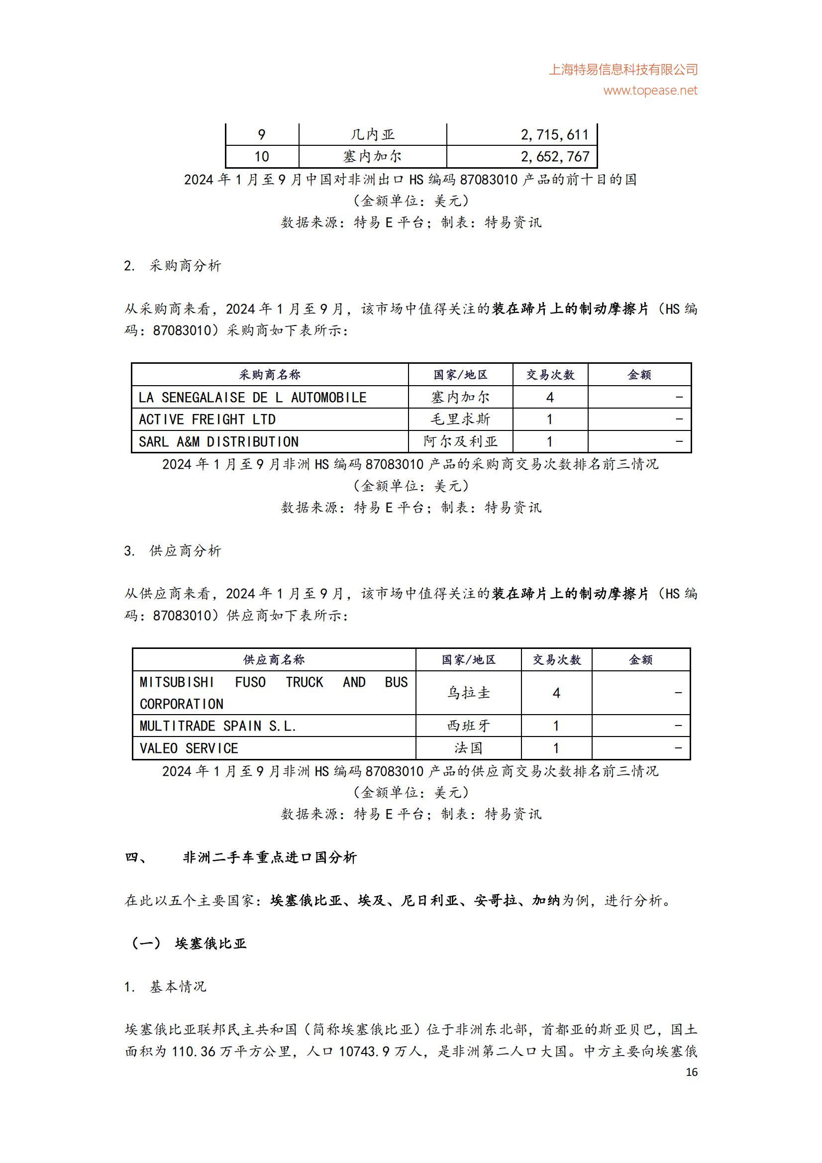 2024年中国对非洲二手车出口市场分析，中国对非洲二手车规模分析-报告智库