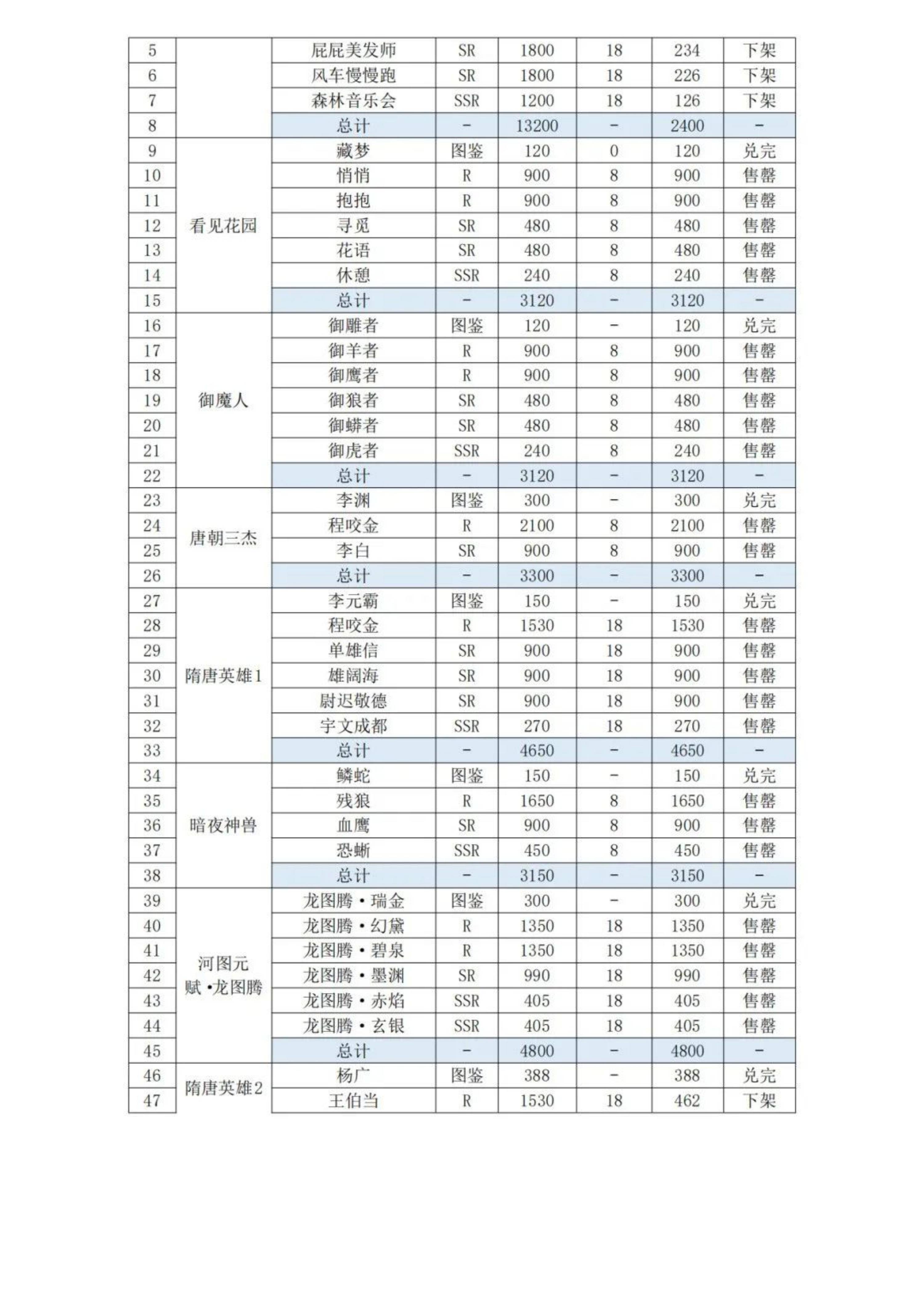 2024年数字资产项目发展趋势研究分析，从数藏到数字经济的创新之路-报告智库