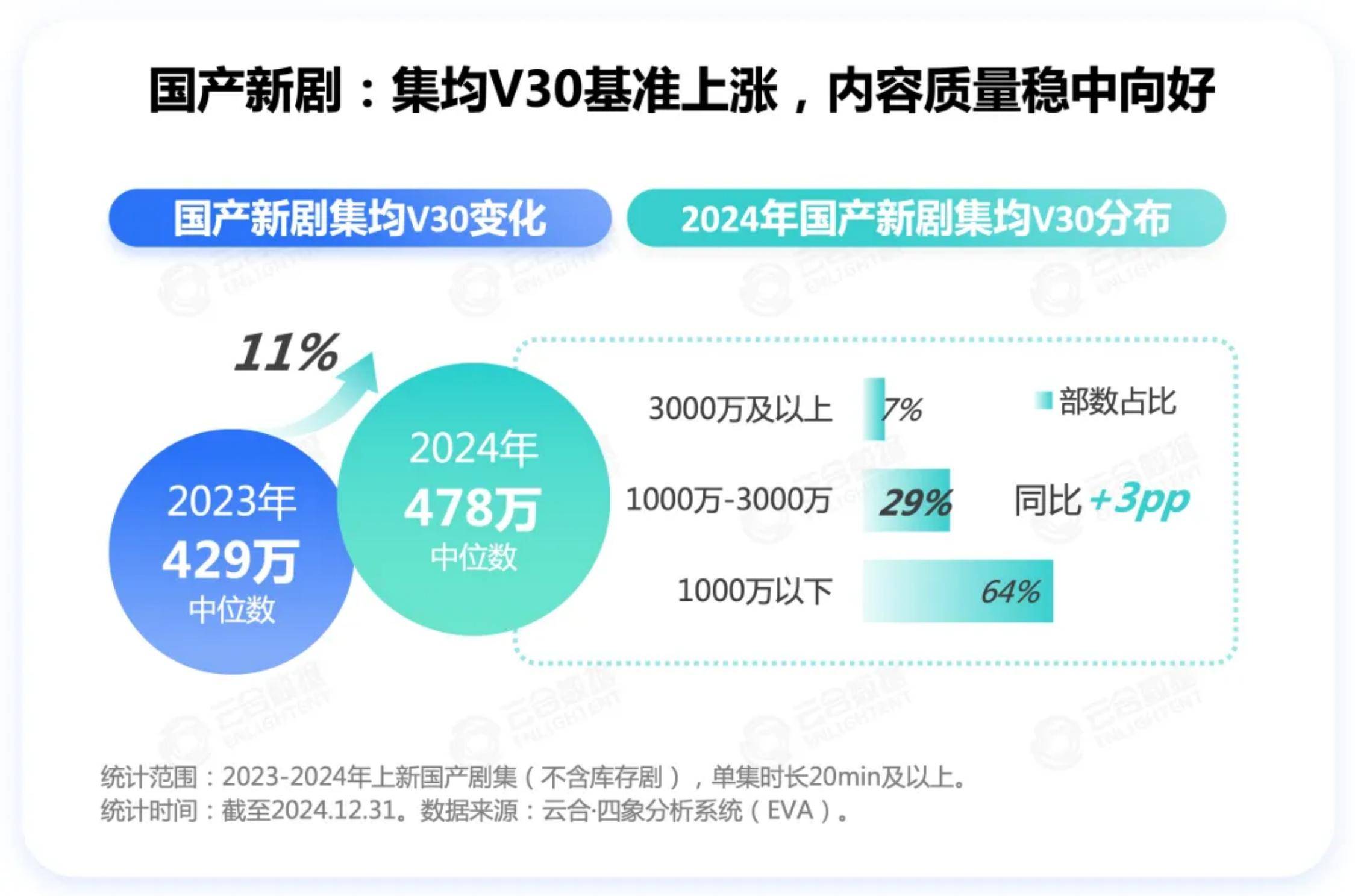 2024年长剧集网播表现及用户分析，剧集网播市场趋势与热门剧集盘点-报告智库