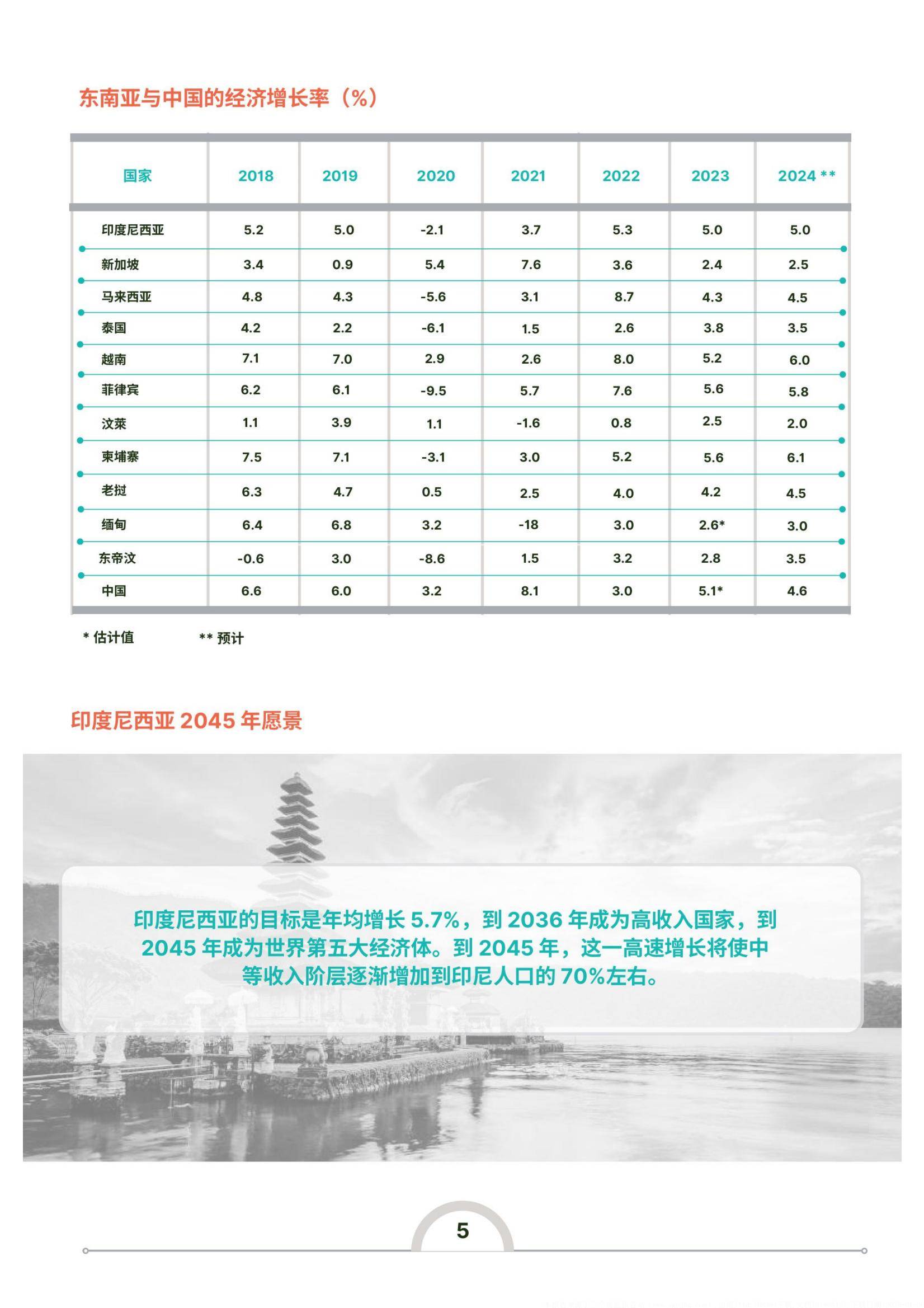 2024年印度尼西亚投资环境的有利因素和不利因素，印度尼西亚投资指南-报告智库