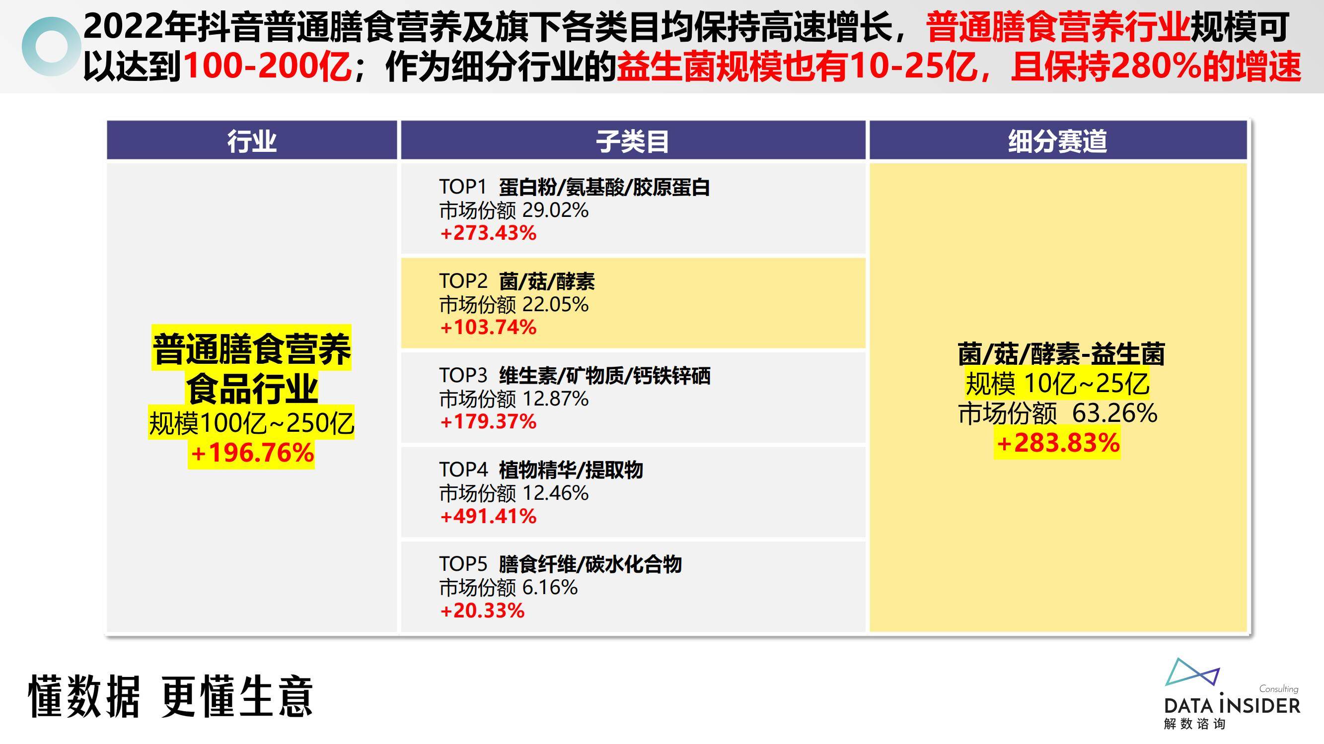 2024年四大消费品行业是什么？益生菌赛道新挑战者如何弯道超车？-报告智库