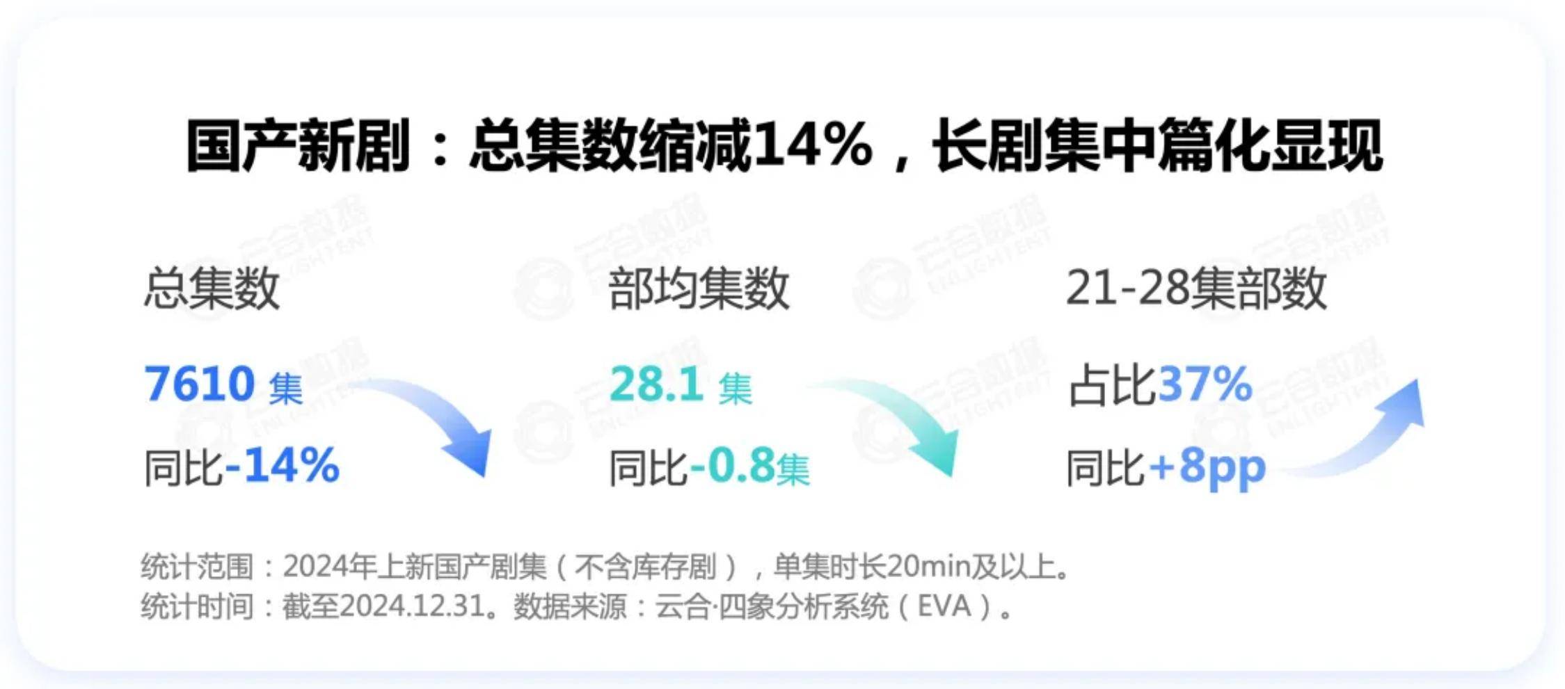 2024年长剧集网播表现及用户分析，剧集网播市场趋势与热门剧集盘点-报告智库