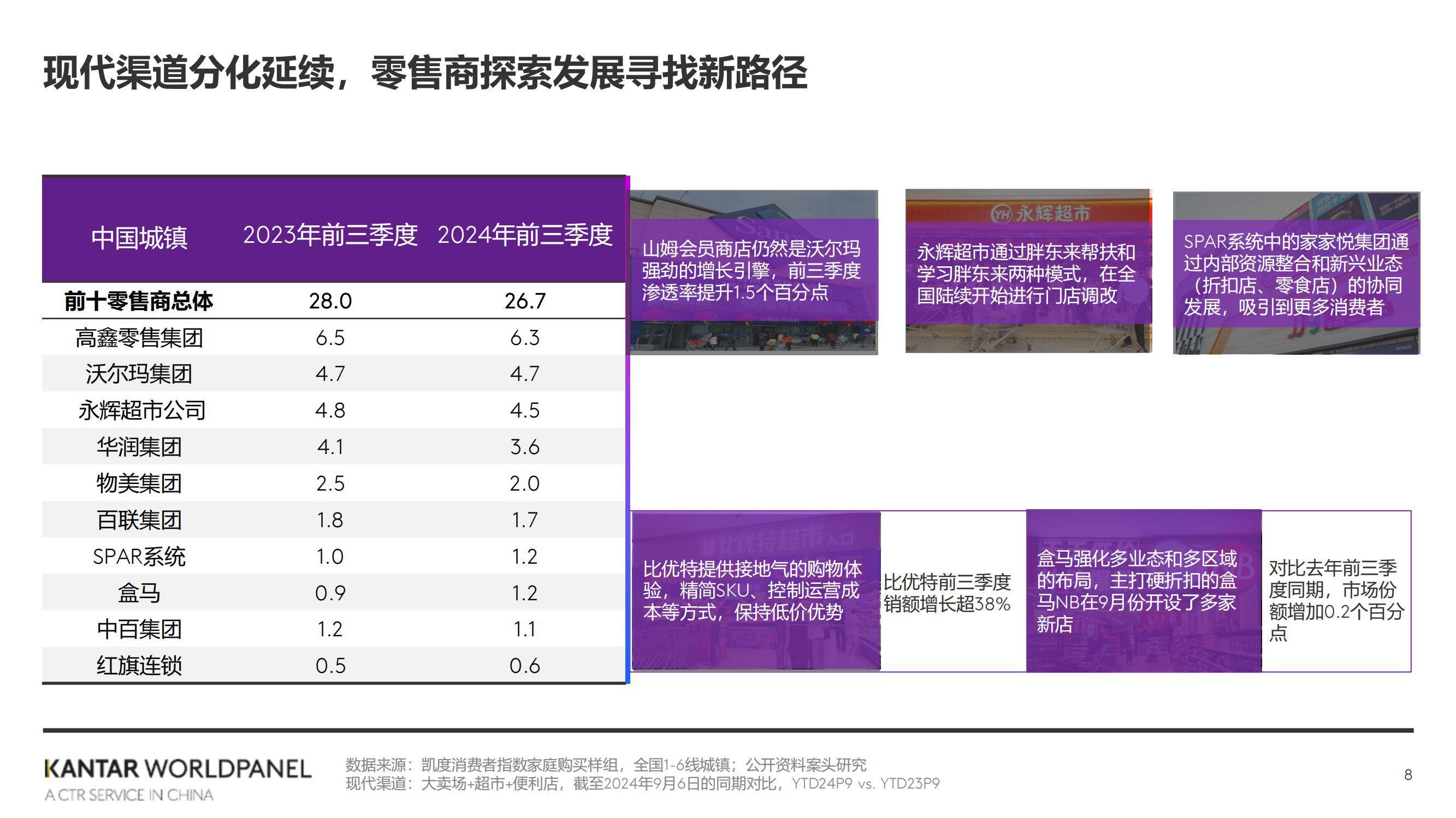 2024年三季度快速消费品市场速览：增长平稳，即时零售成新战场-报告智库