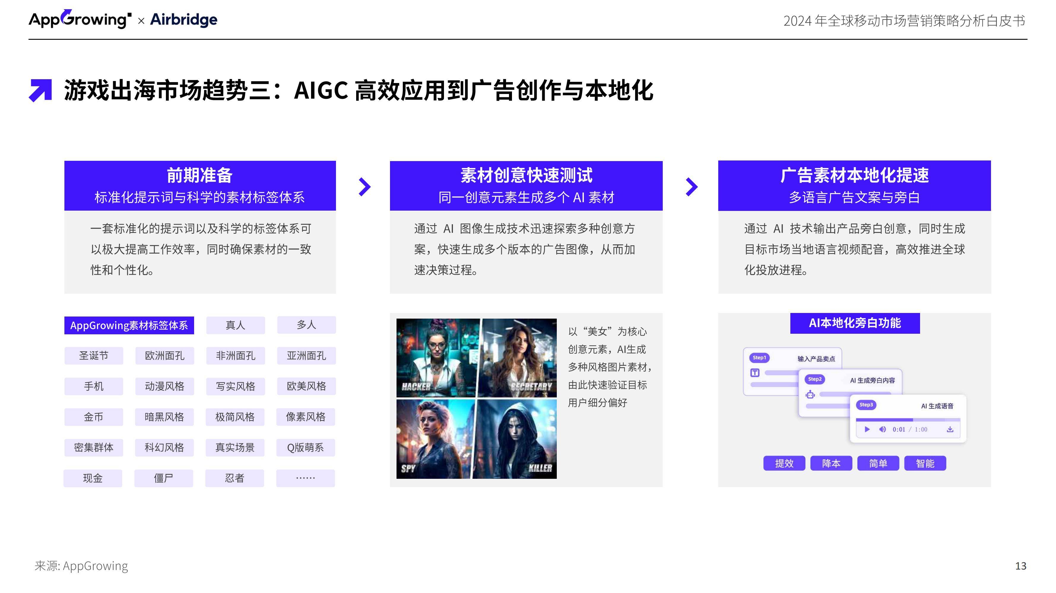 2024年全球移动市场营销策略研究分析，移动市场营销趋势与洞察报告-报告智库