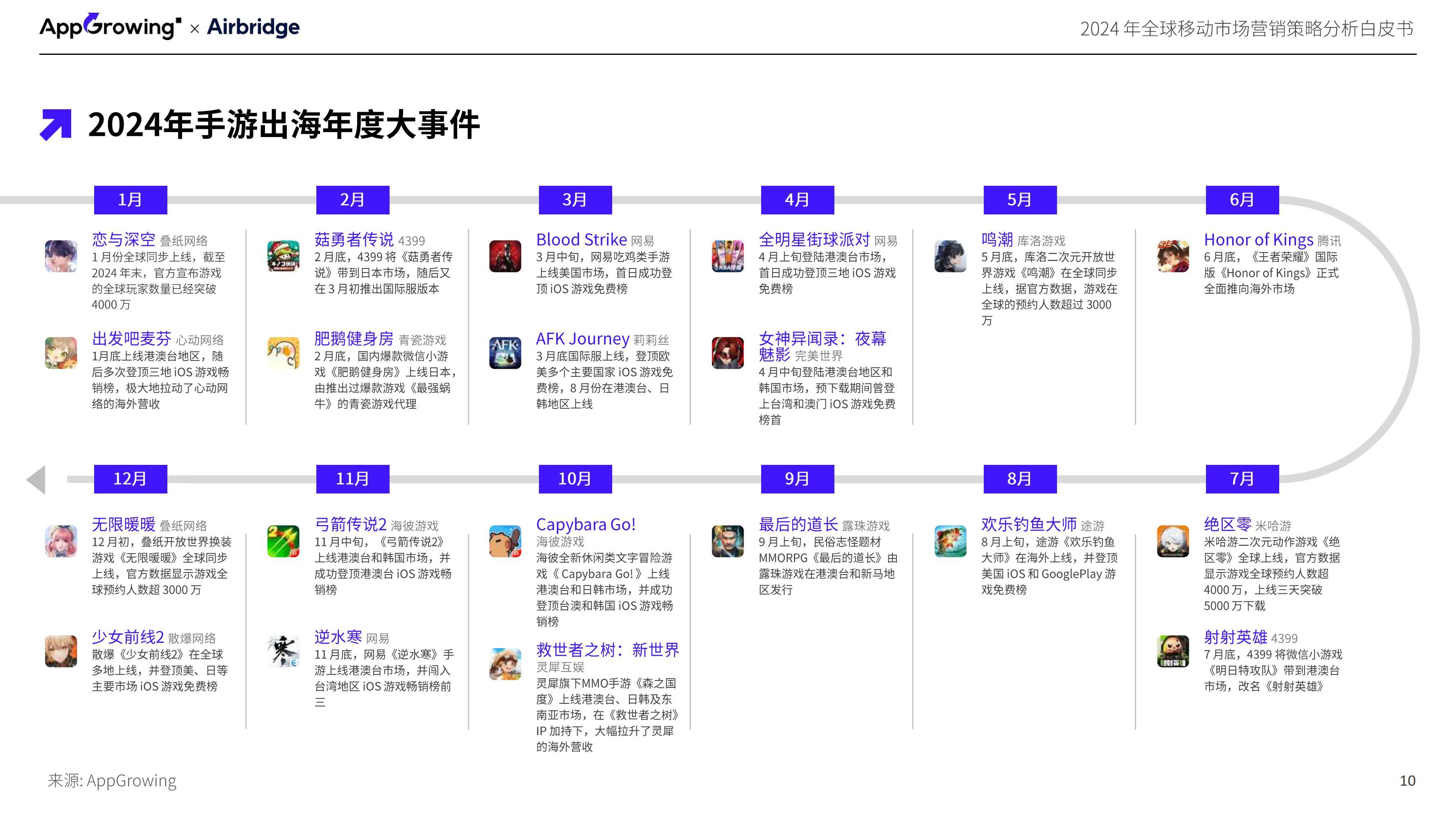 2024年全球移动市场营销策略研究分析，移动市场营销趋势与洞察报告-报告智库