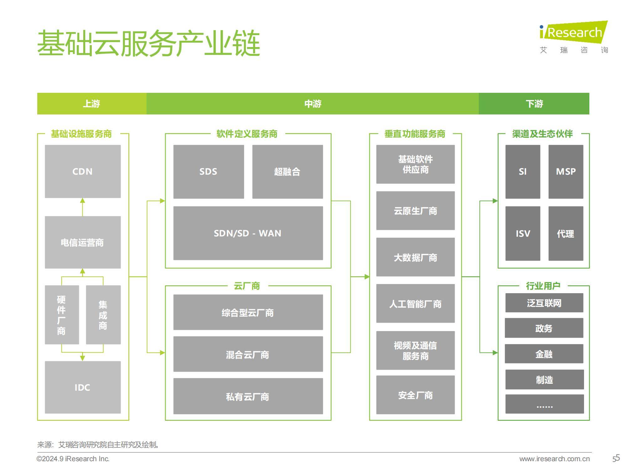 2024年中国基础云服务行业洞察，智能算力崛起与市场新趋势分析-报告智库