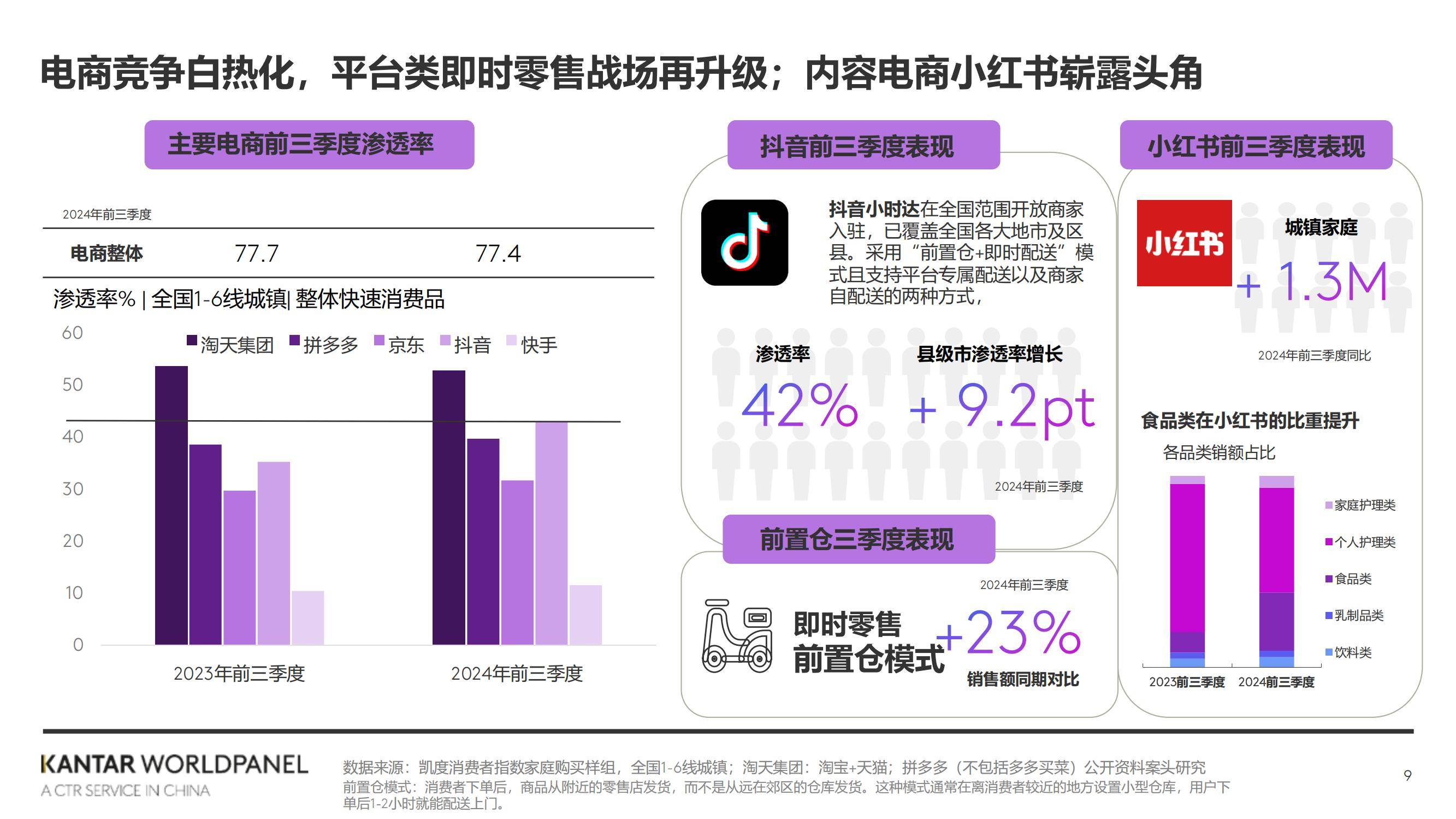 2024年三季度快速消费品市场速览：增长平稳，即时零售成新战场-报告智库