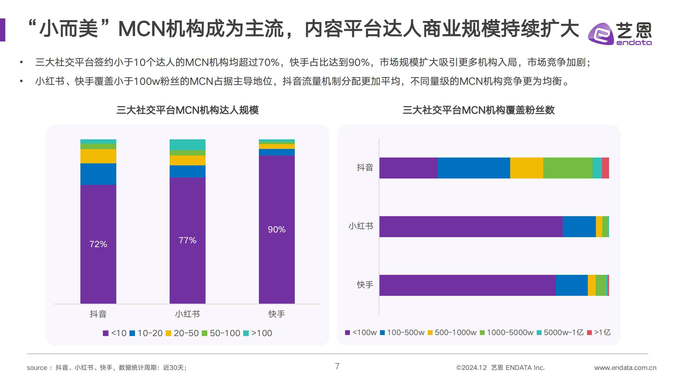 2024年社媒达人营销价值洞察，抖音、小红书、快手三大平台趋势分析-报告智库