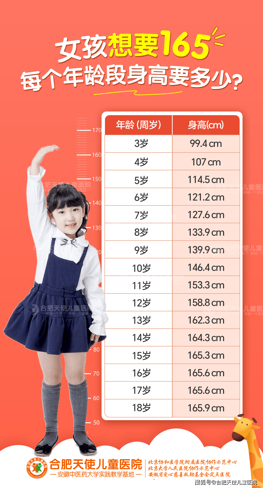 合肥生长发育科李辉:掌握身高标准最新数据,评估你的生长发育是否达标