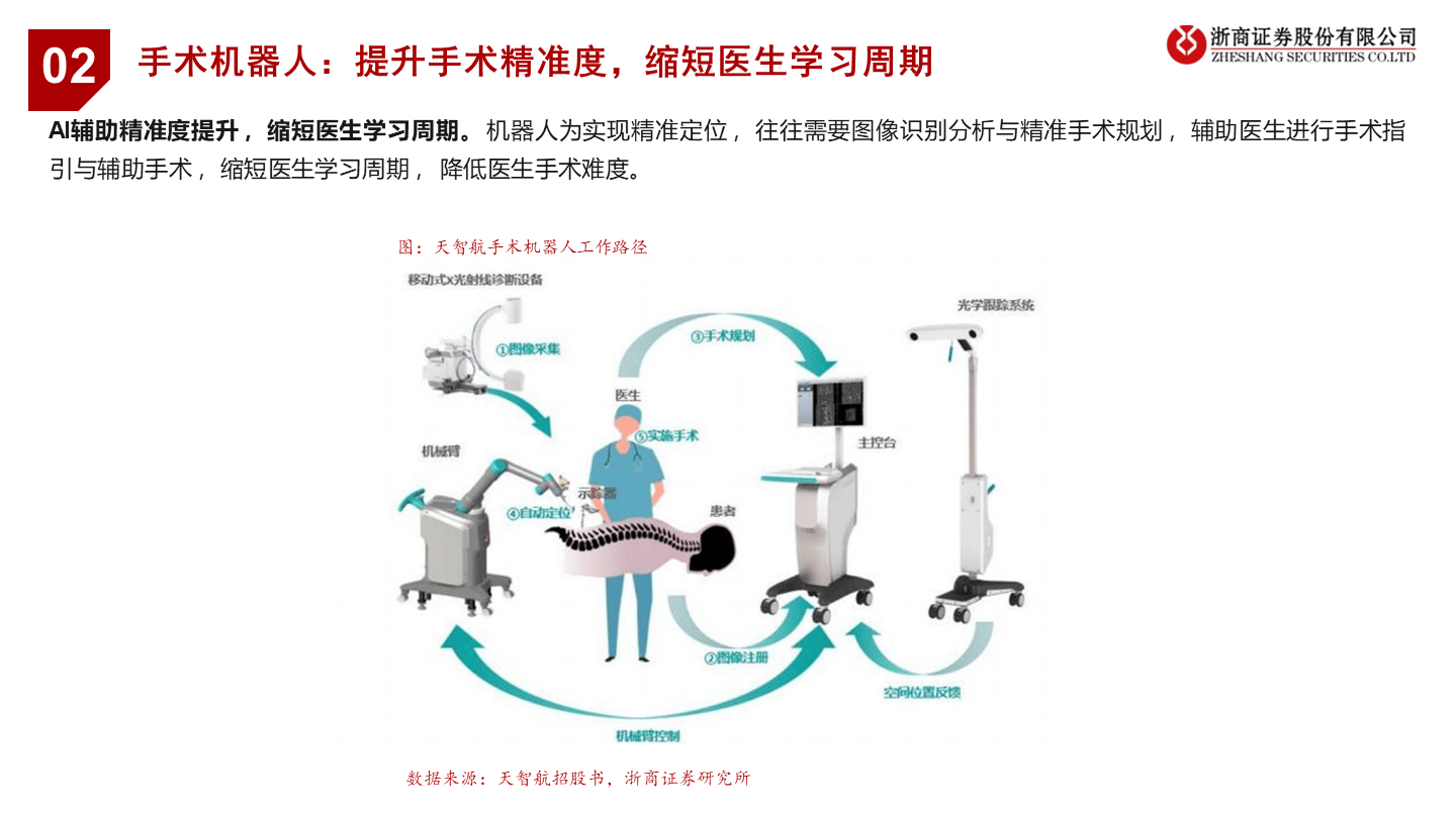 当医药遇上ChatGPT方案（39页 PPT）