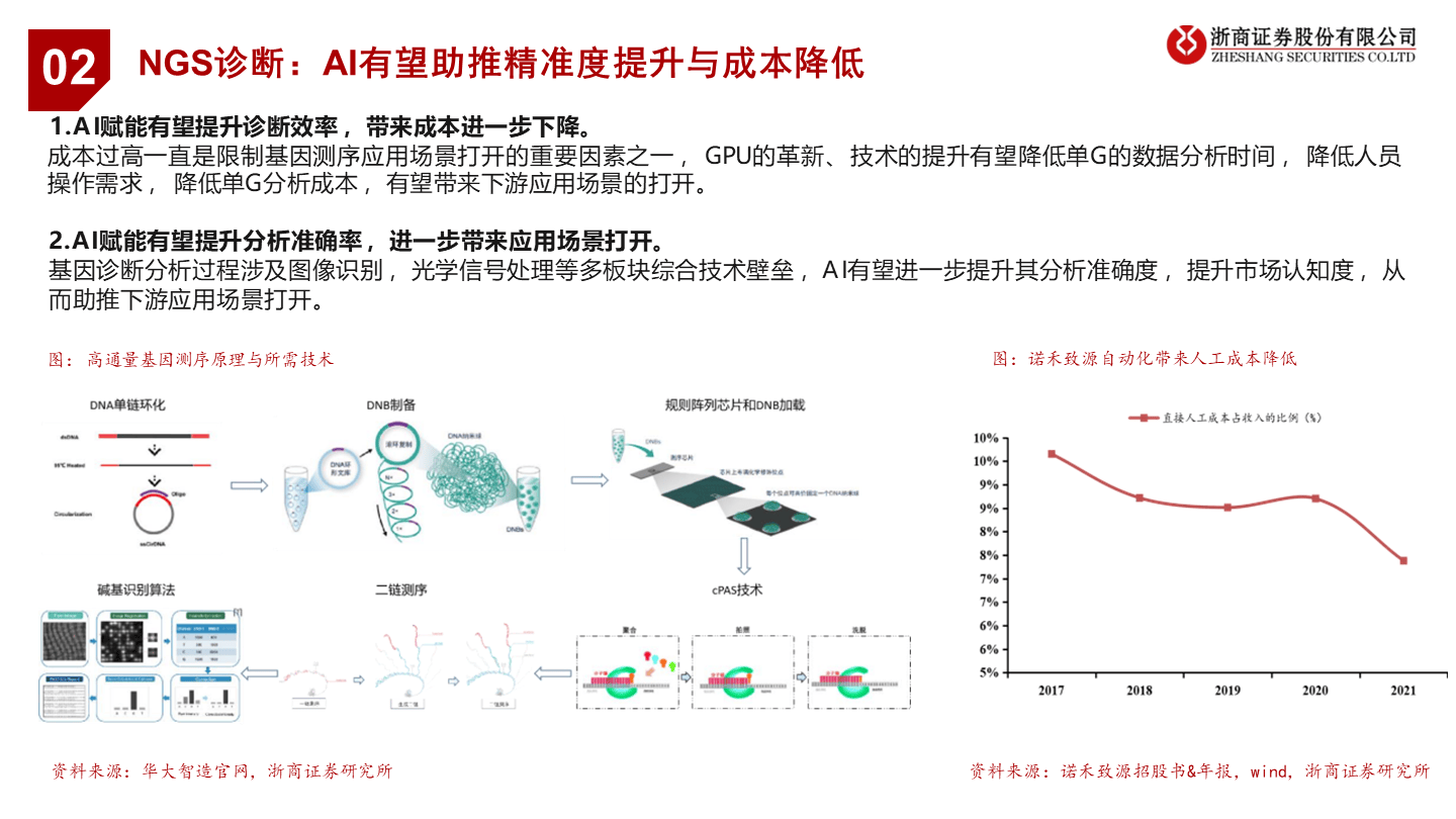 当医药遇上ChatGPT方案（39页 PPT）