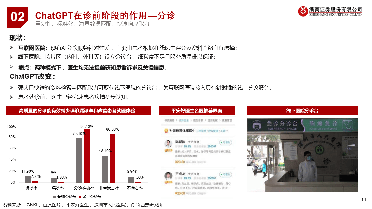 当医药遇上ChatGPT方案（39页 PPT）