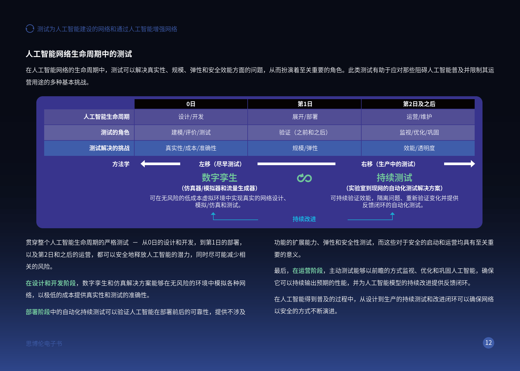 2024年测试为人工智能建设的网络和通过人工智能增强网络报告-思博伦