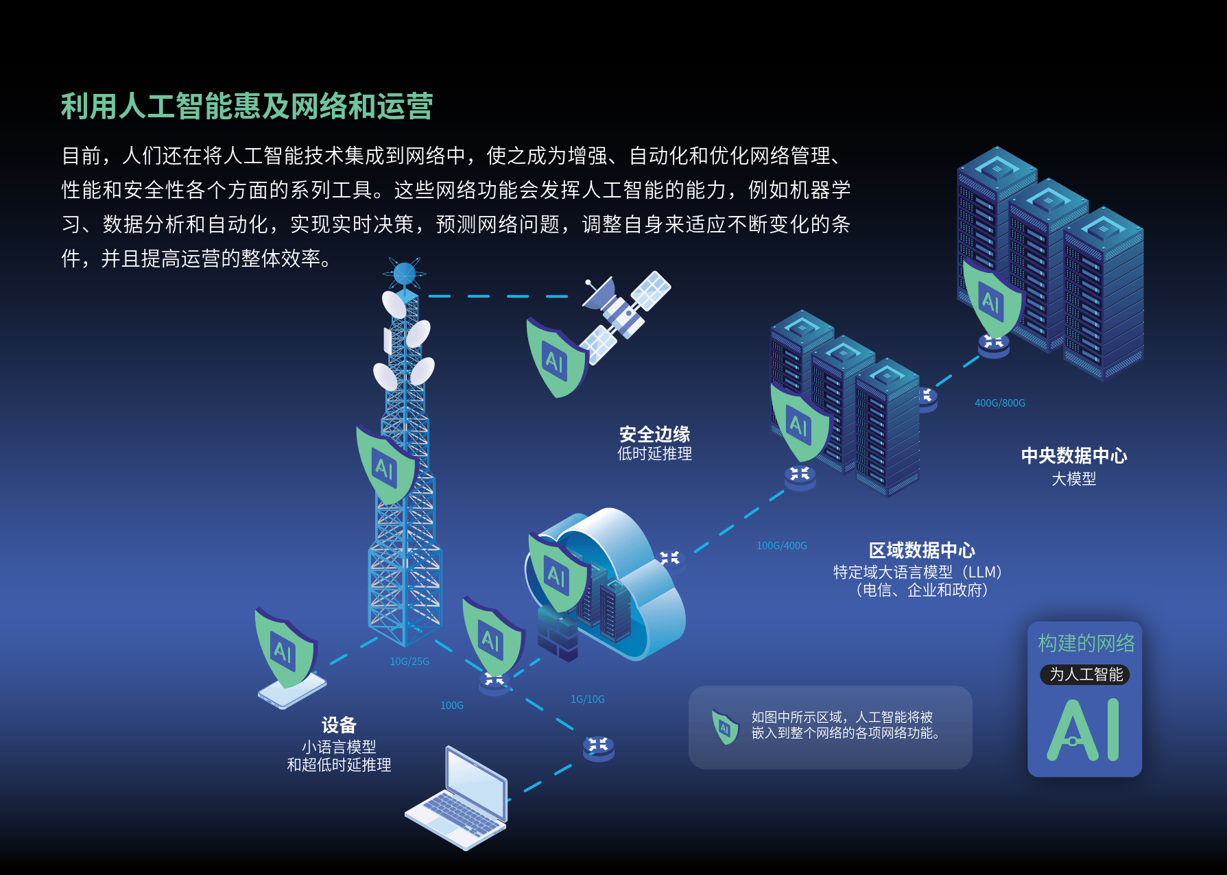 2024年测试为人工智能建设的网络和通过人工智能增强网络报告-思博伦
