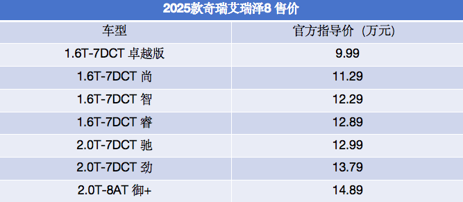 9.99万元起售/双前脸设计/配置更新 2025款奇瑞艾瑞泽8上市