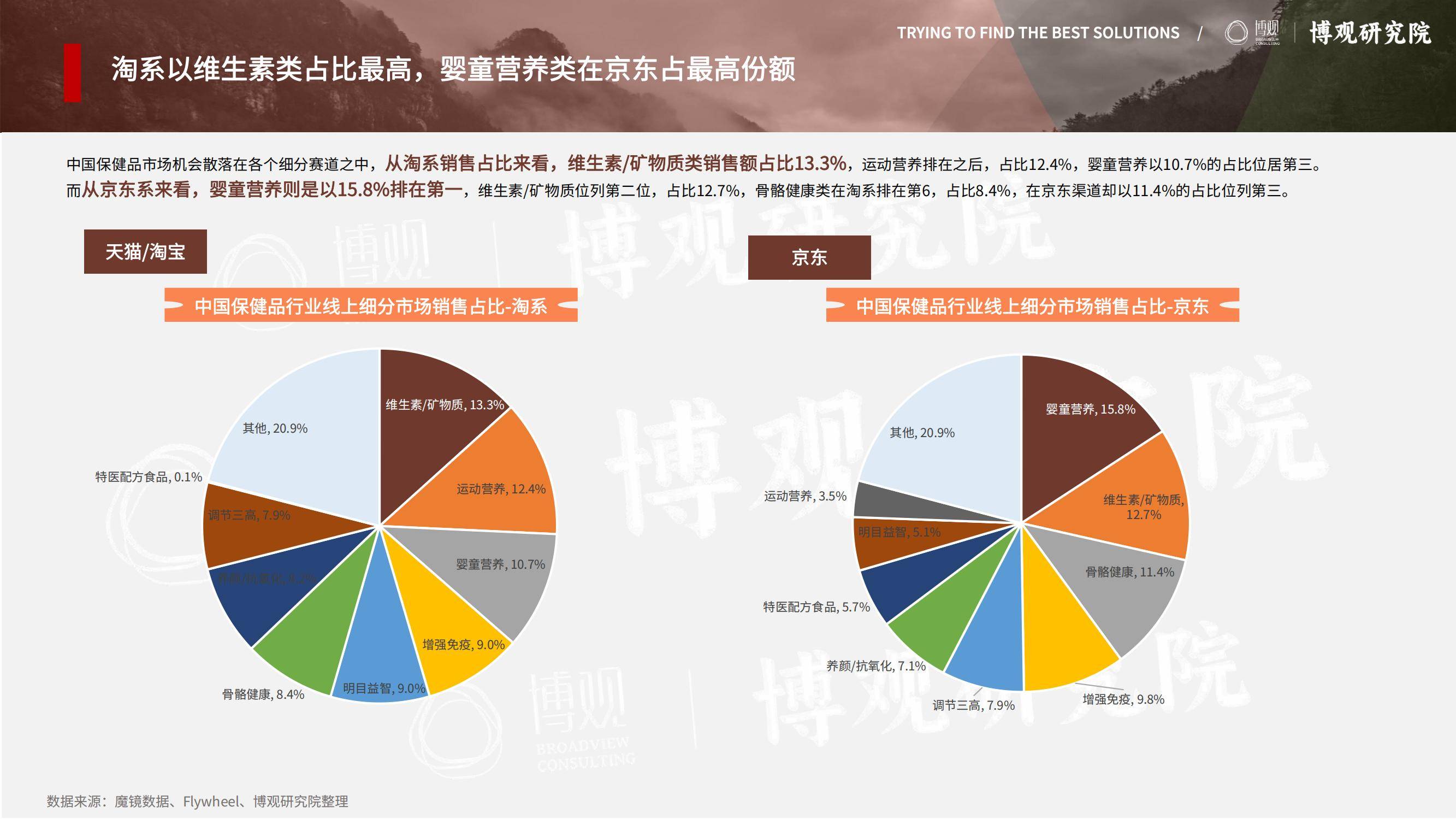 2025年跨境进口保健品市场调研报告，趋势、机遇与竞争格局分析-报告智库